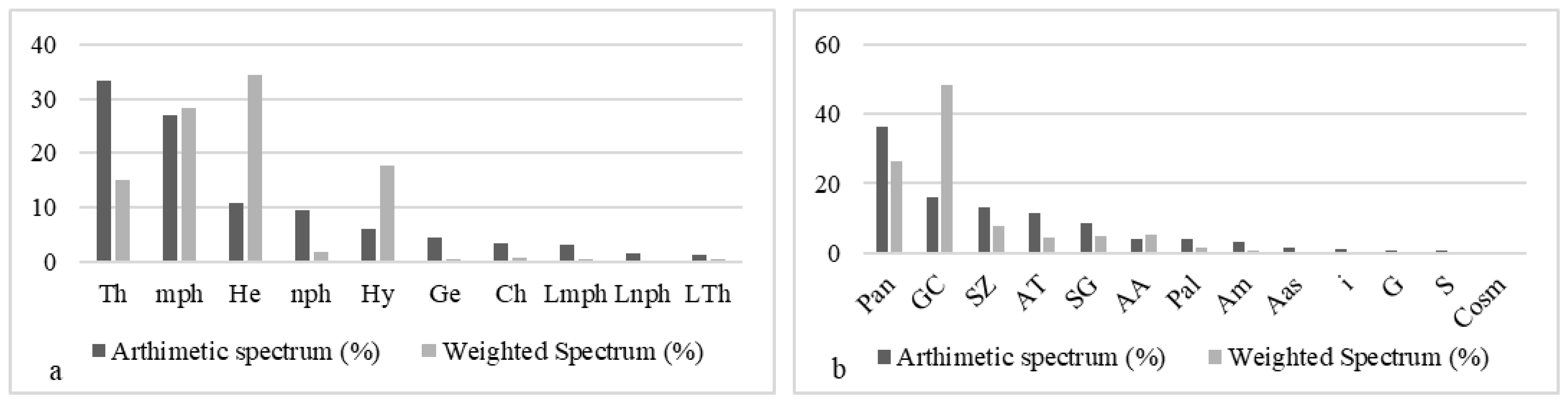 Sustainability 15 02814 g008 Sustainability 15 02814 g008