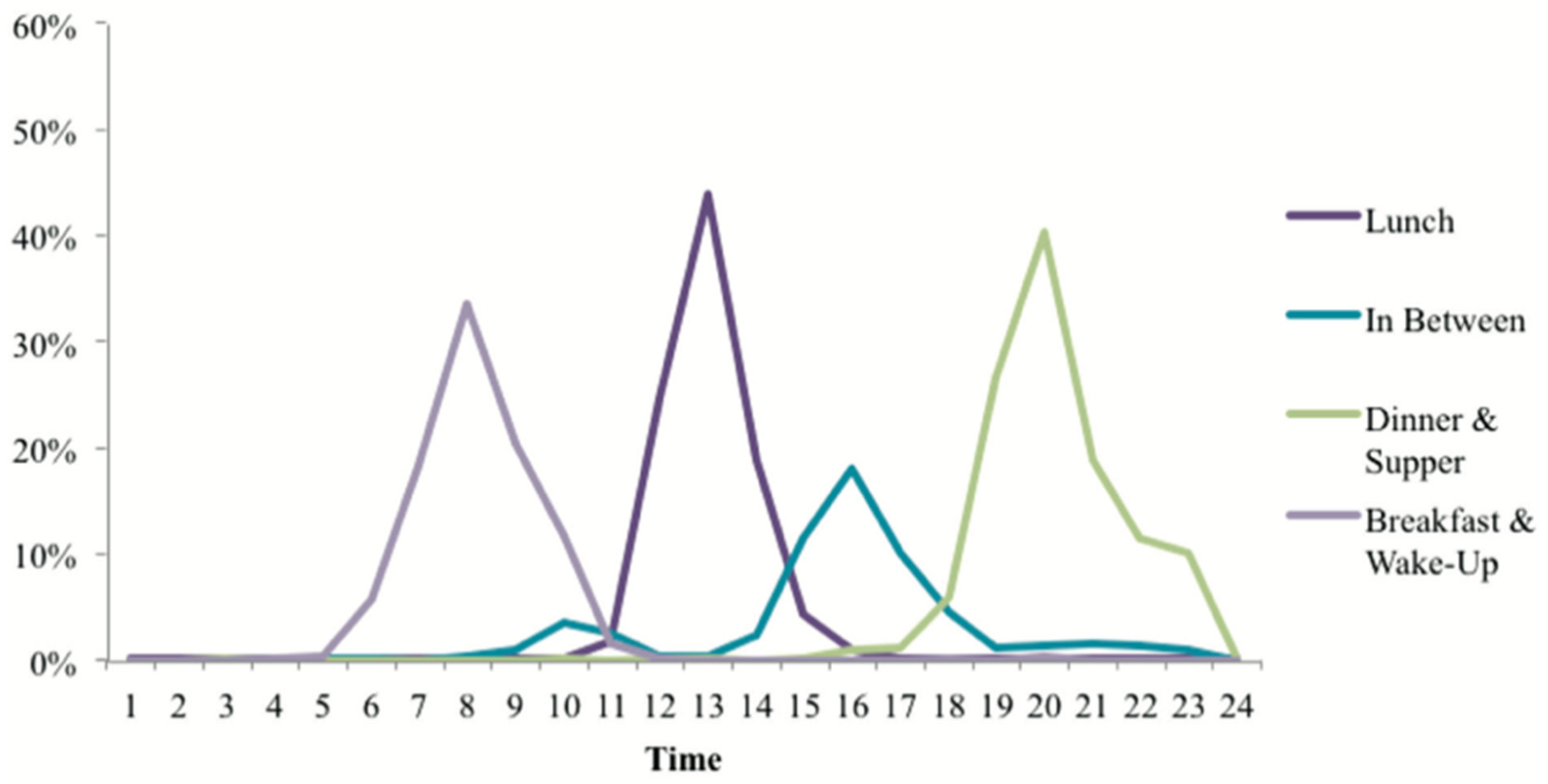 Sustainability 15 02815 g001