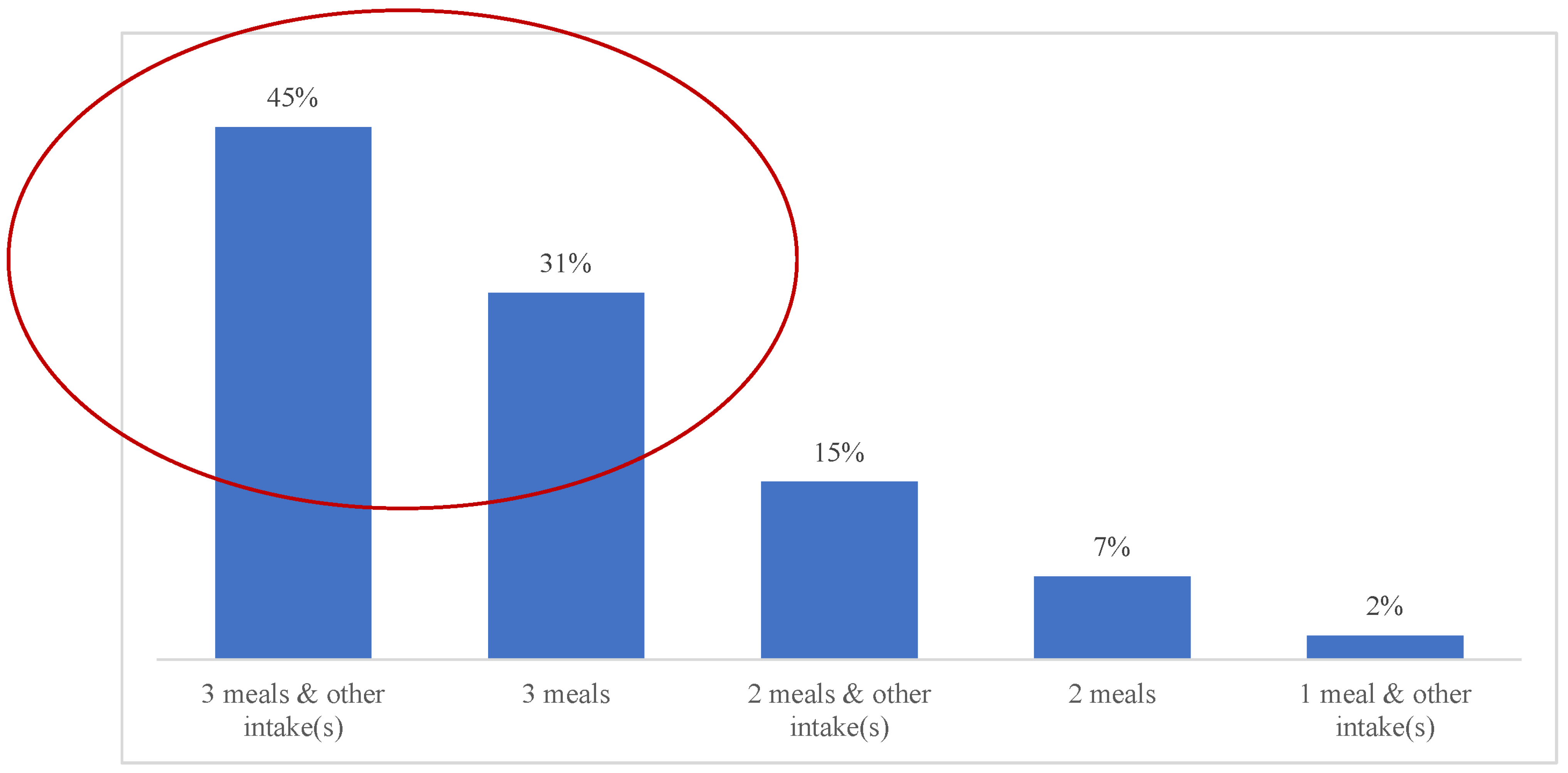 Sustainability 15 02815 g002