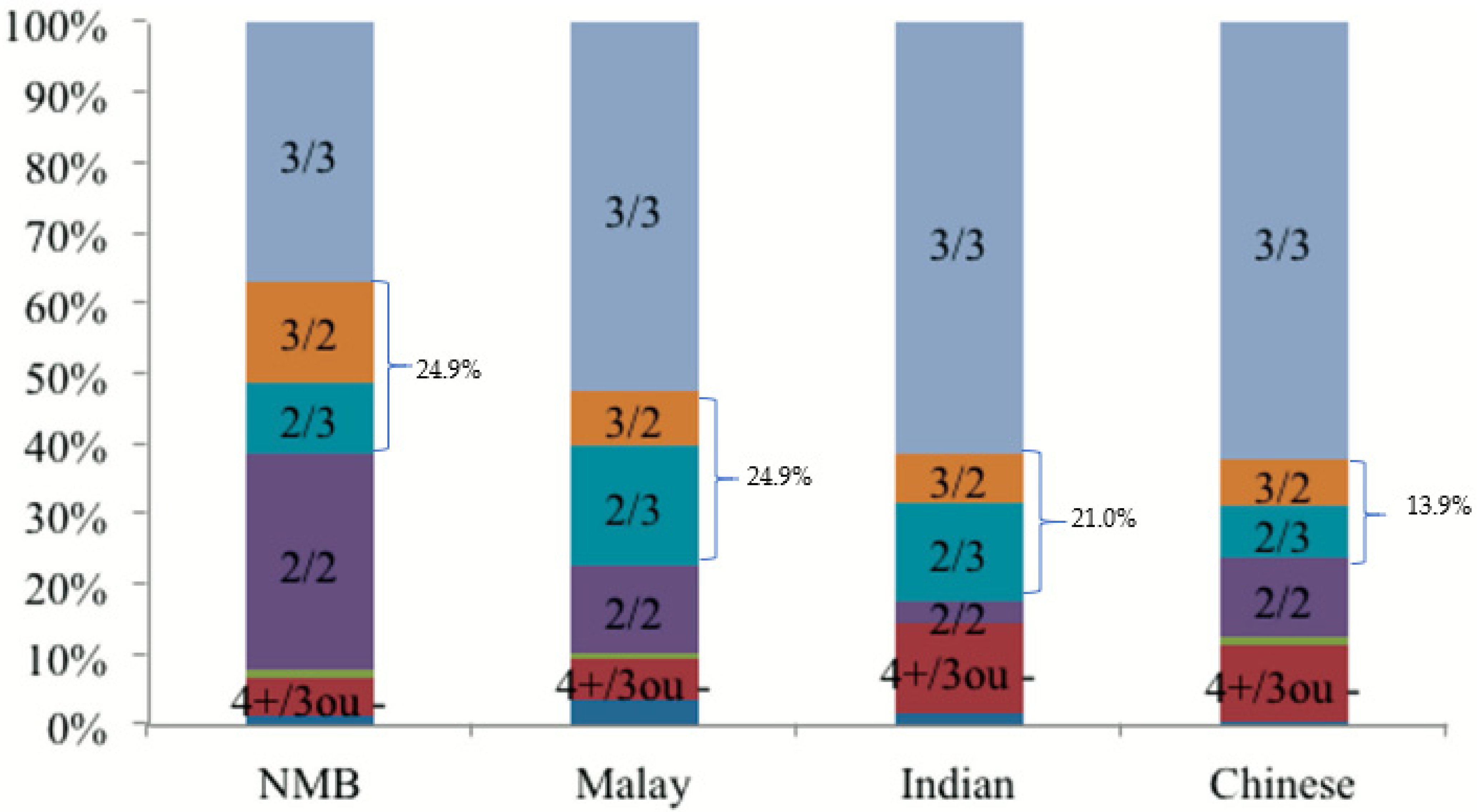 Sustainability 15 02815 g003