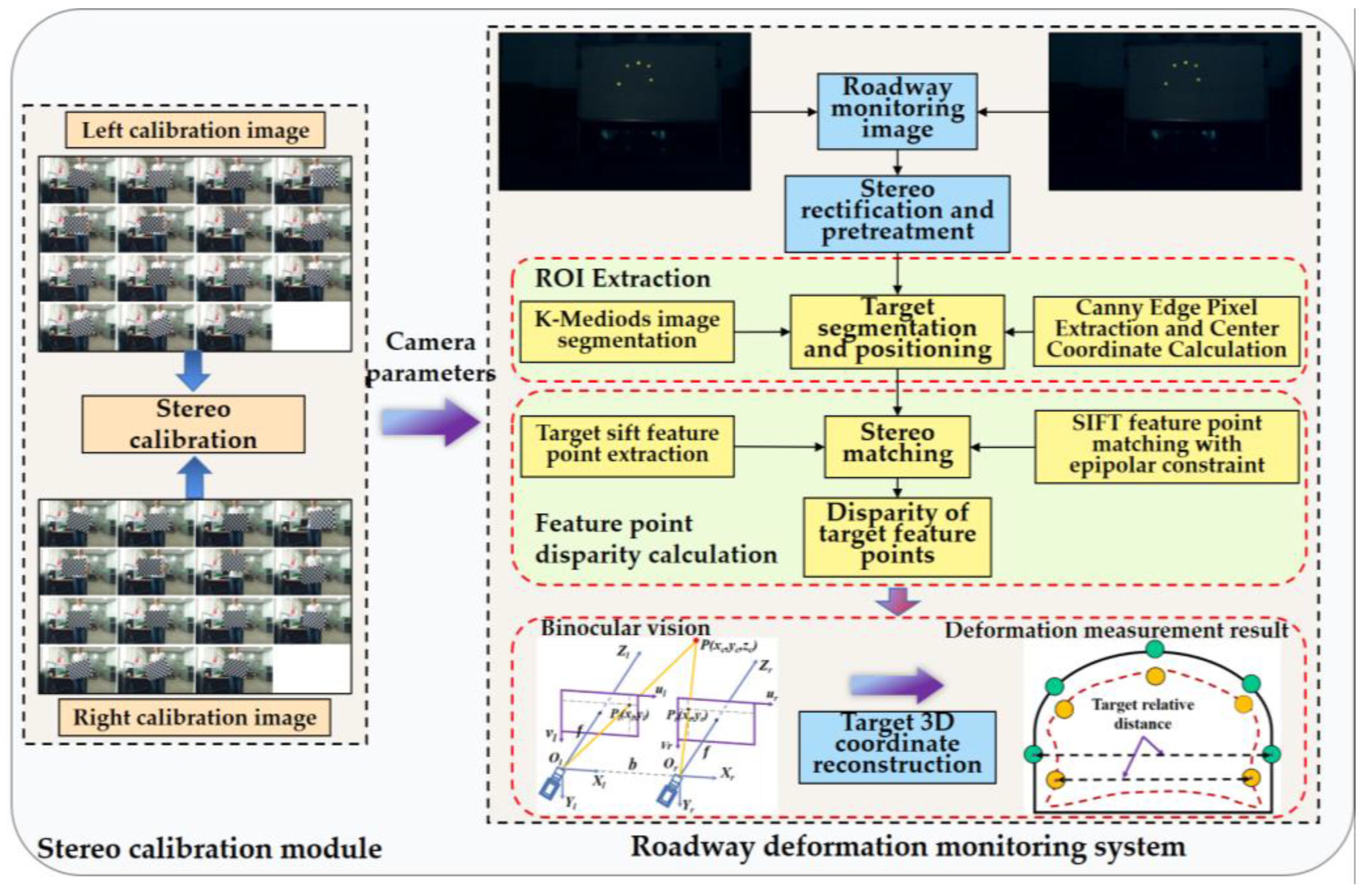 Sustainability 15 02816 g003