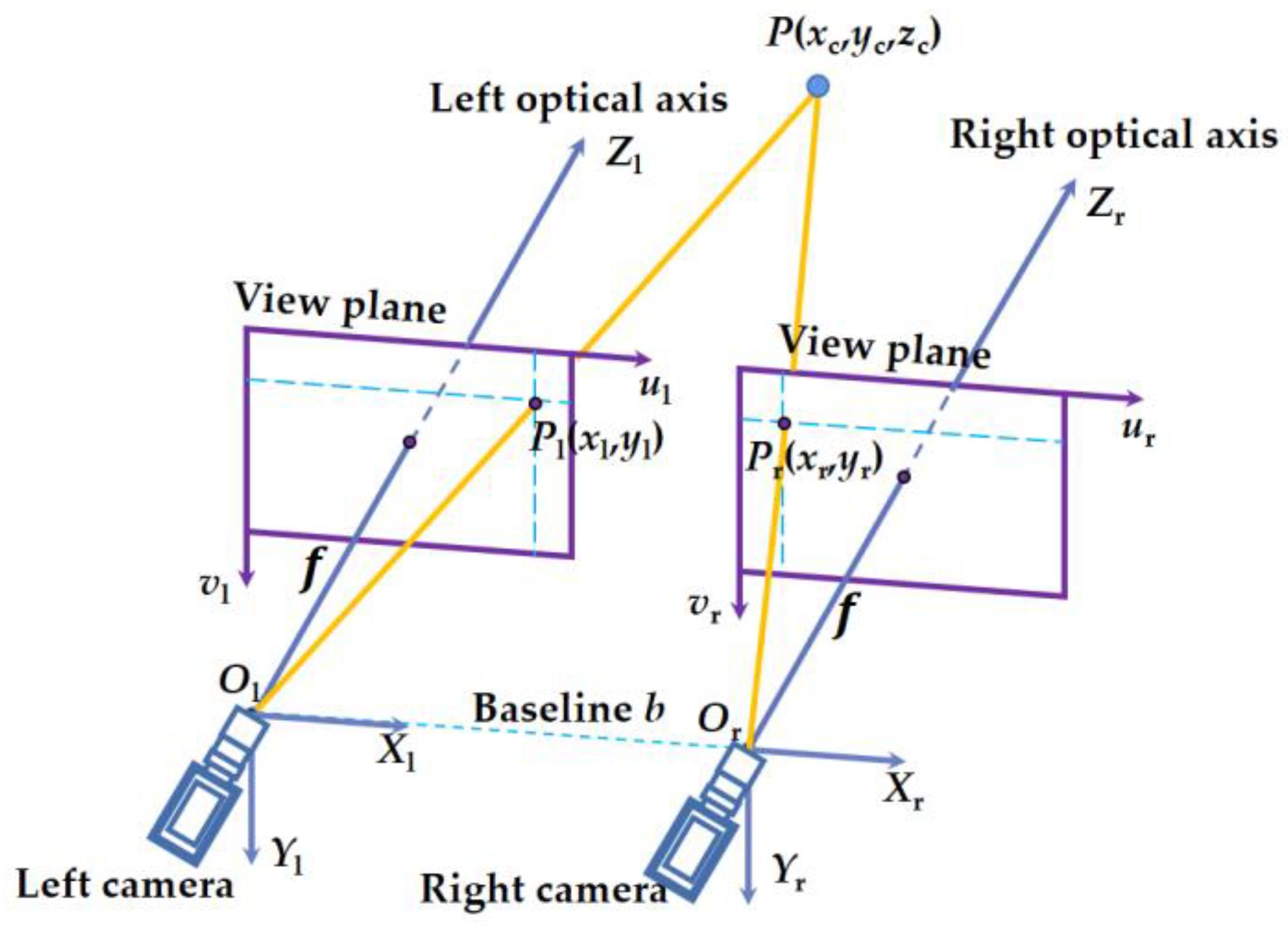 Sustainability 15 02816 g005