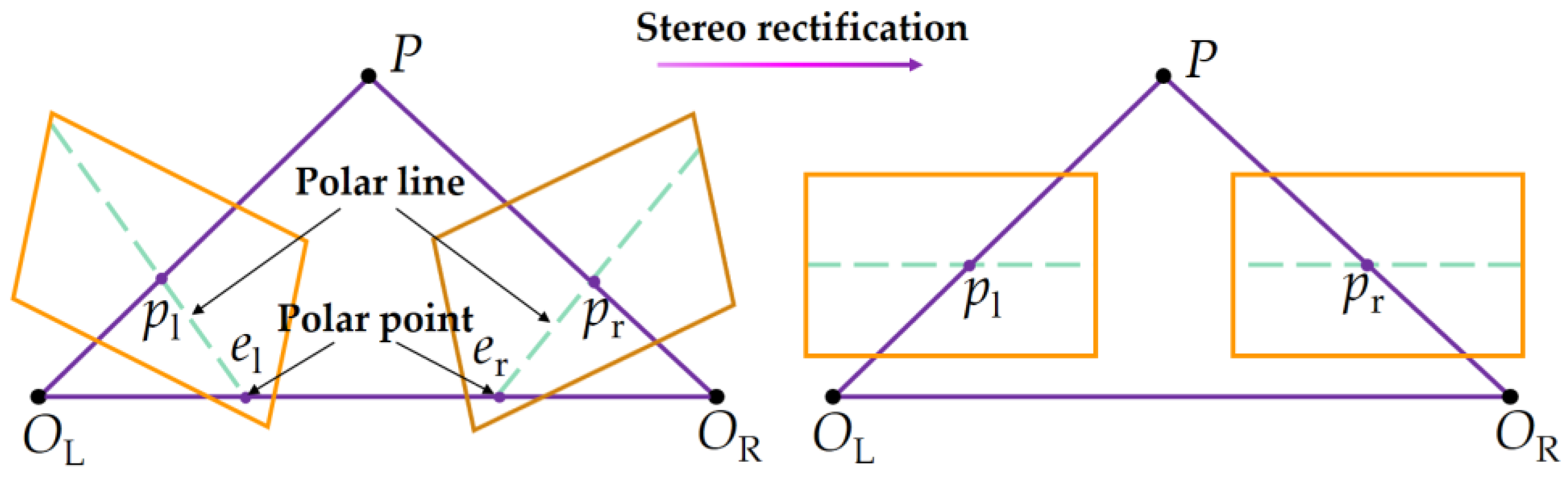 Sustainability 15 02816 g009