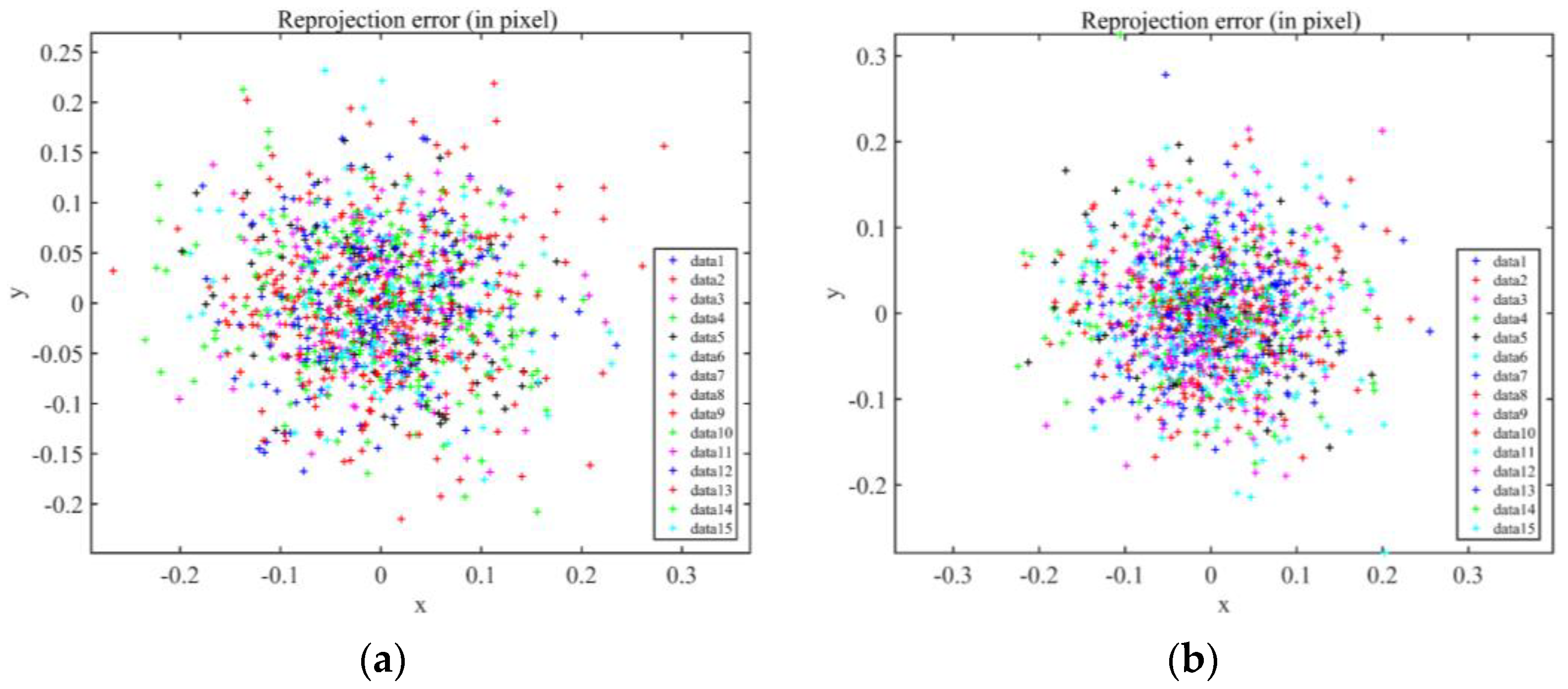 Sustainability 15 02816 g013