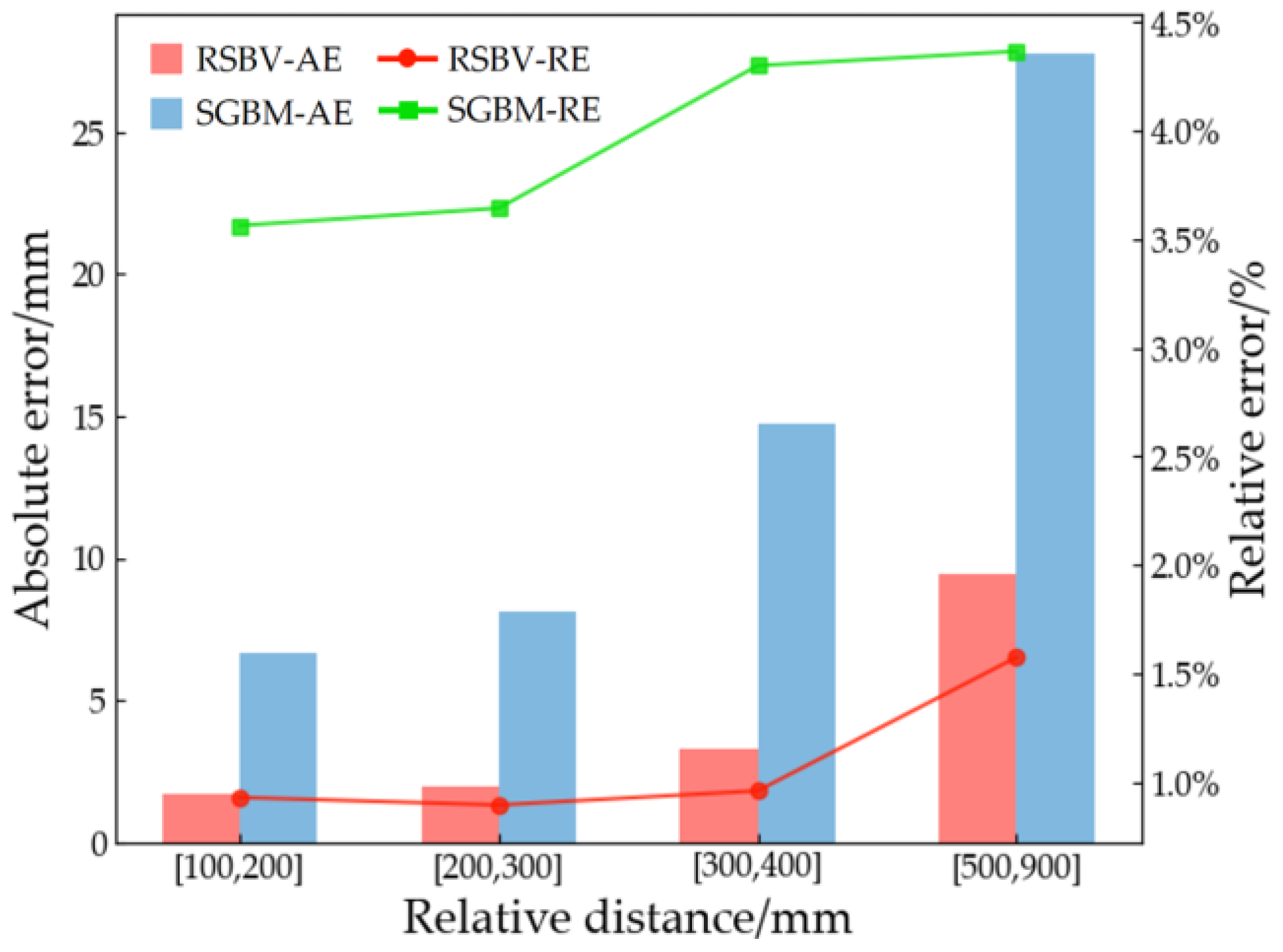 Sustainability 15 02816 g022