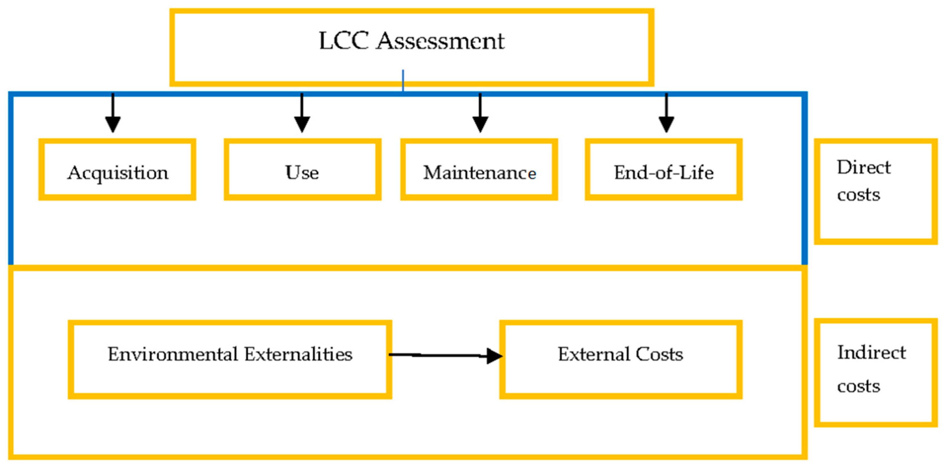 Sustainability 15 02817 g001 550
