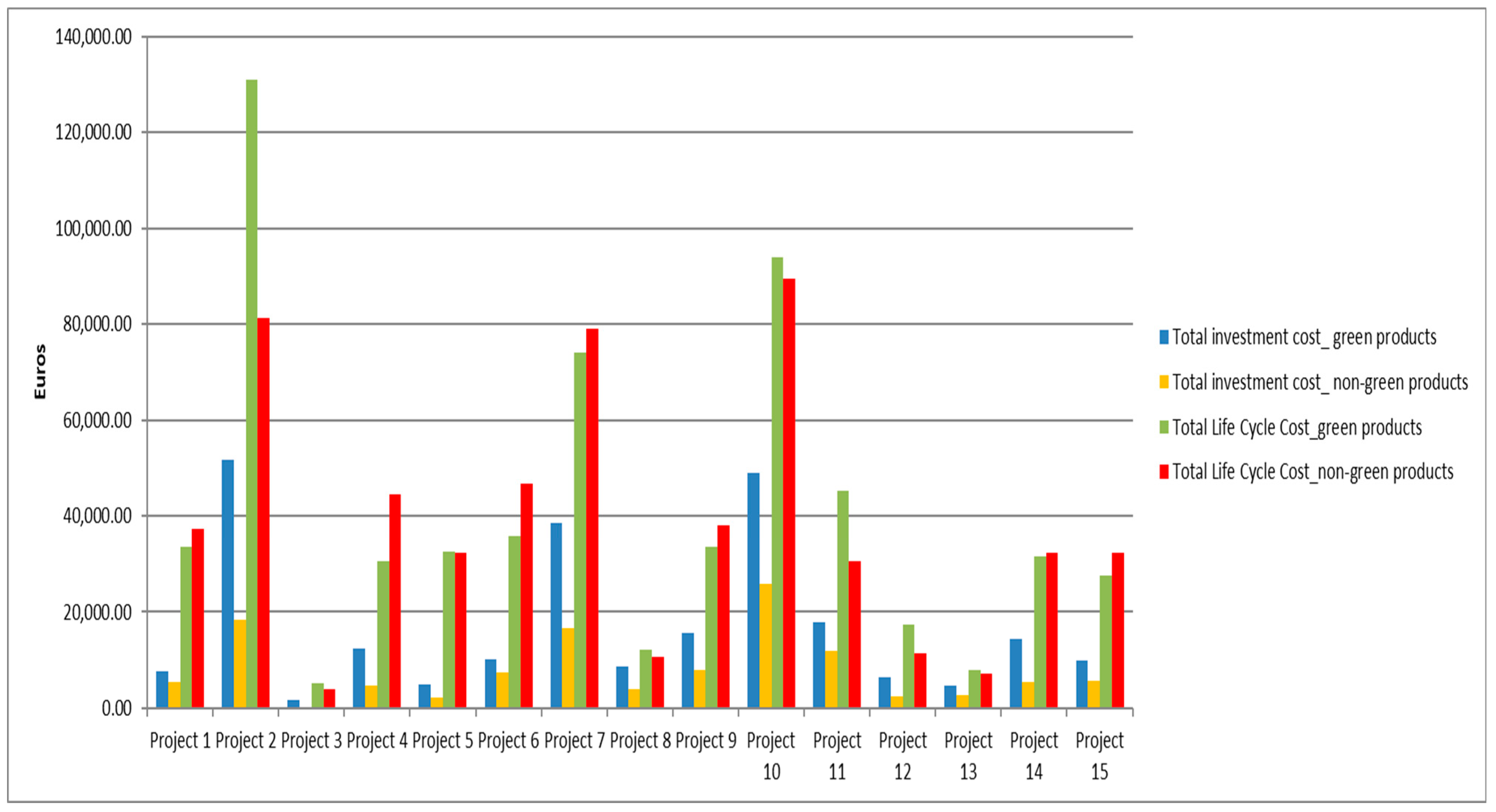 Sustainability 15 02817 g002 550