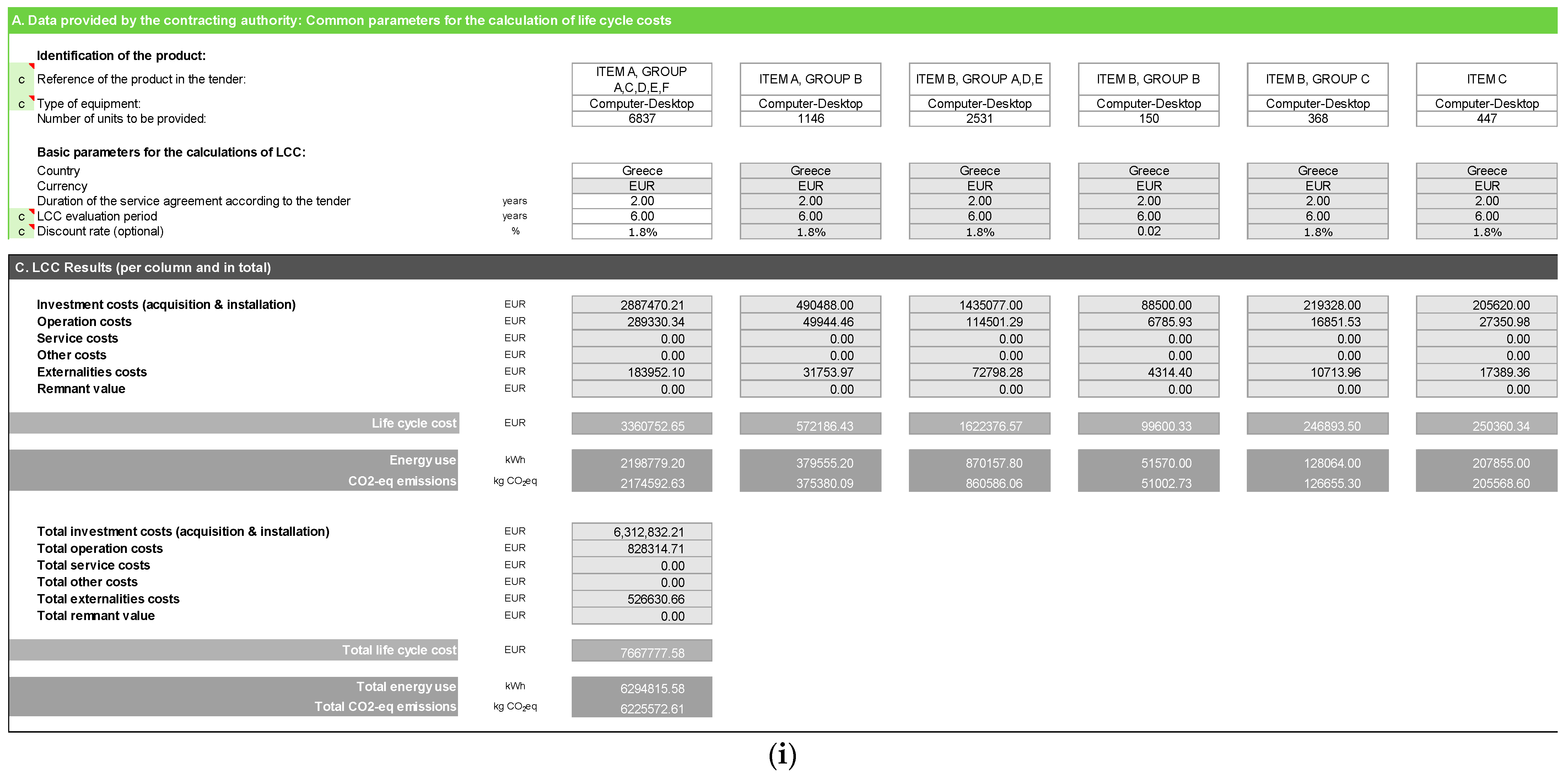 Sustainability 15 02817 g0a2a 550