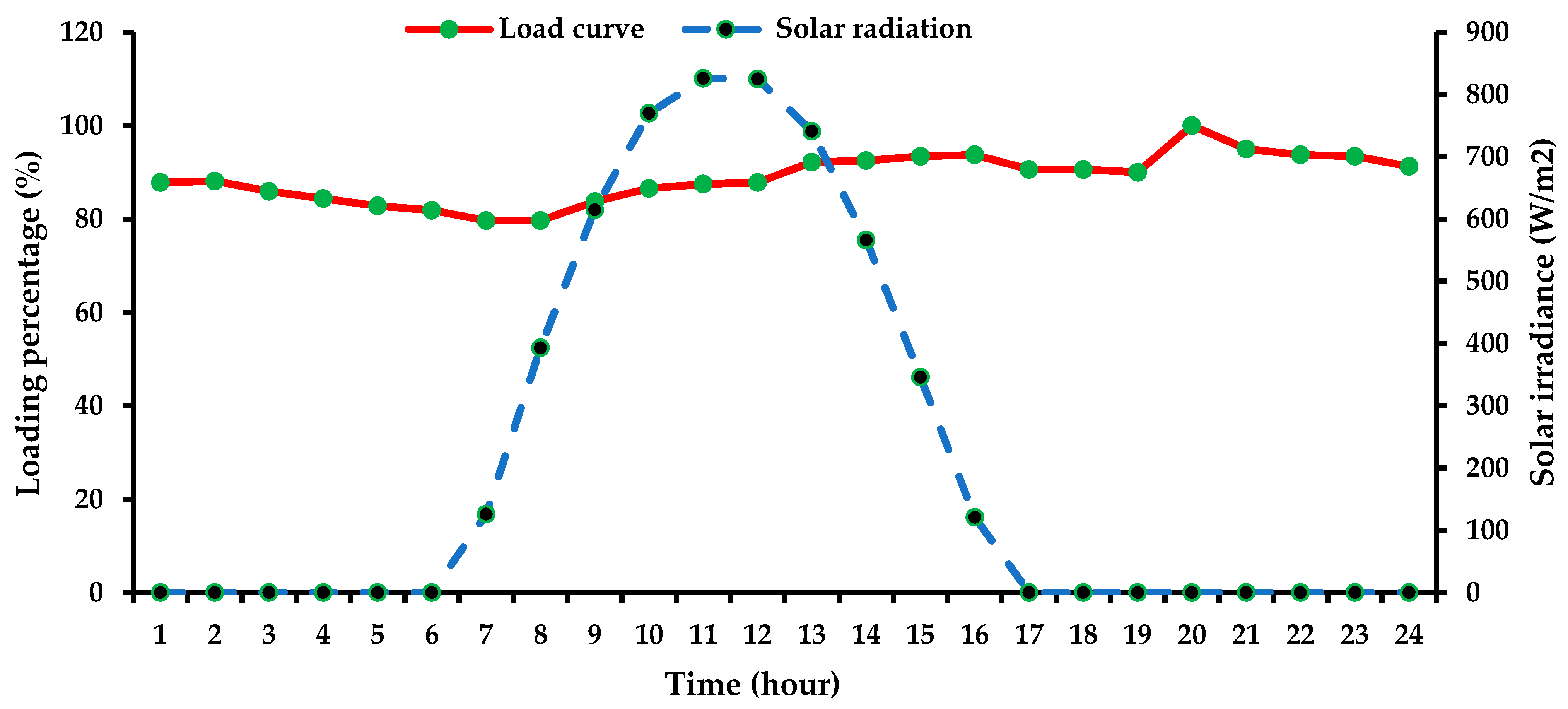 Sustainability 15 02819 g003