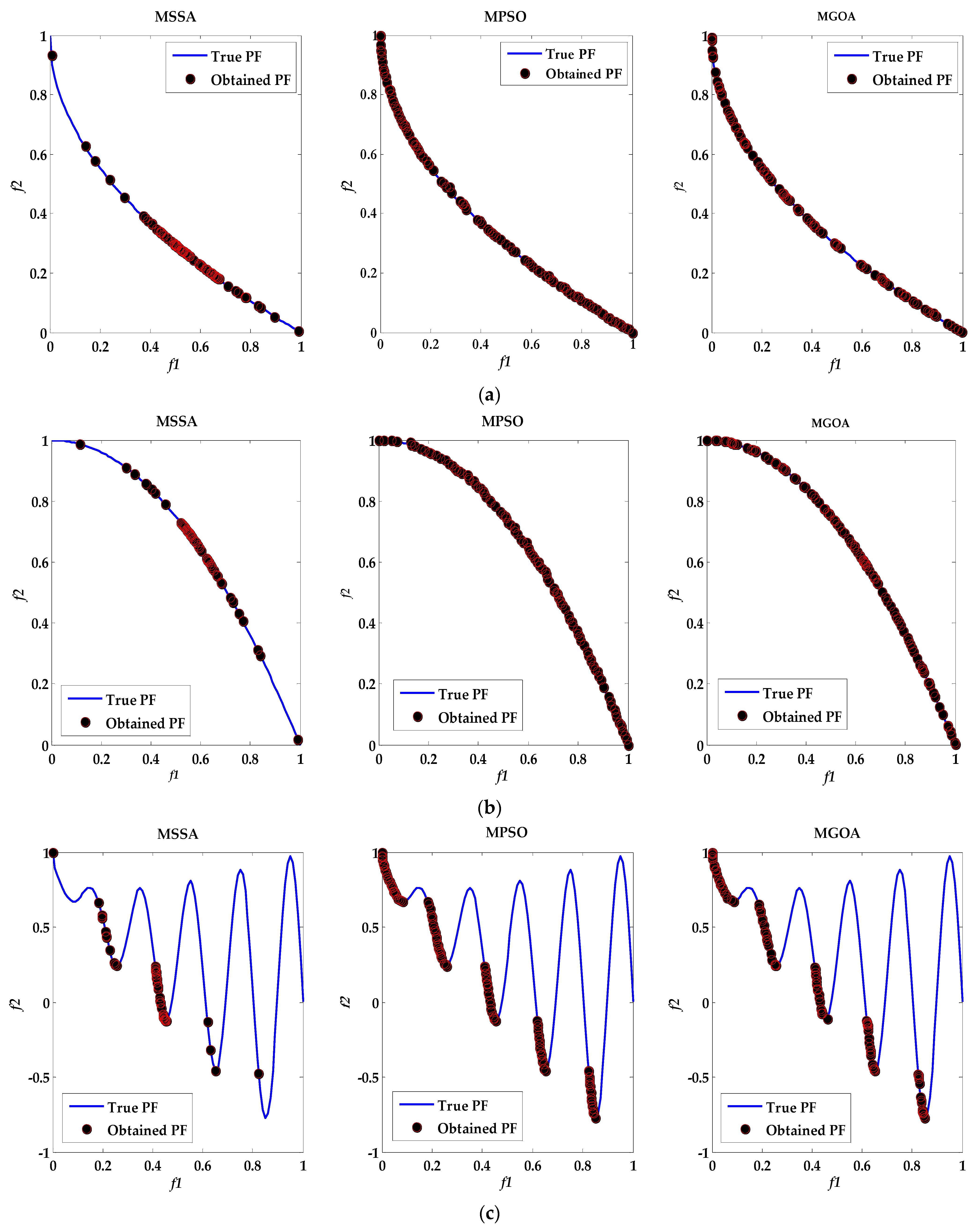 Sustainability 15 02819 g004a