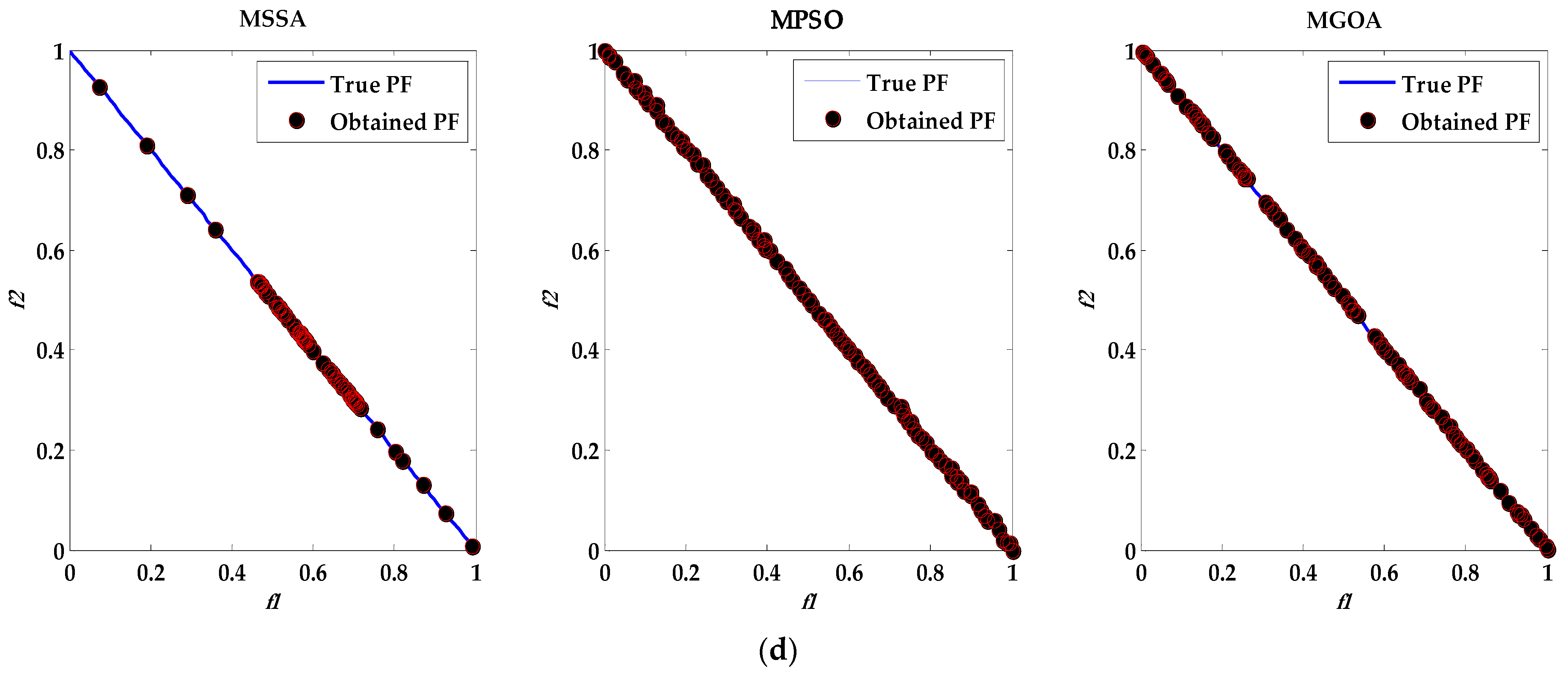 Sustainability 15 02819 g004b