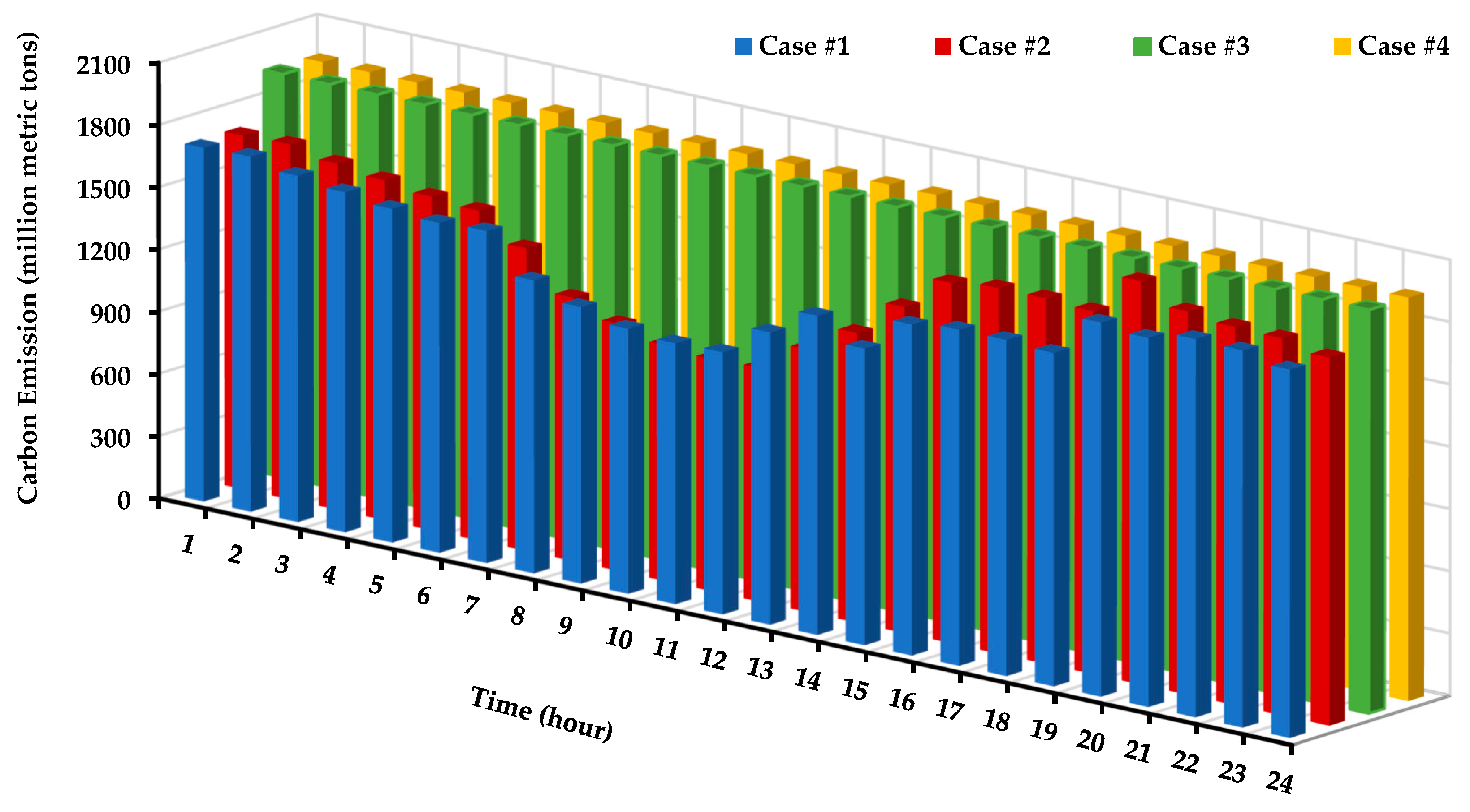 Sustainability 15 02819 g006
