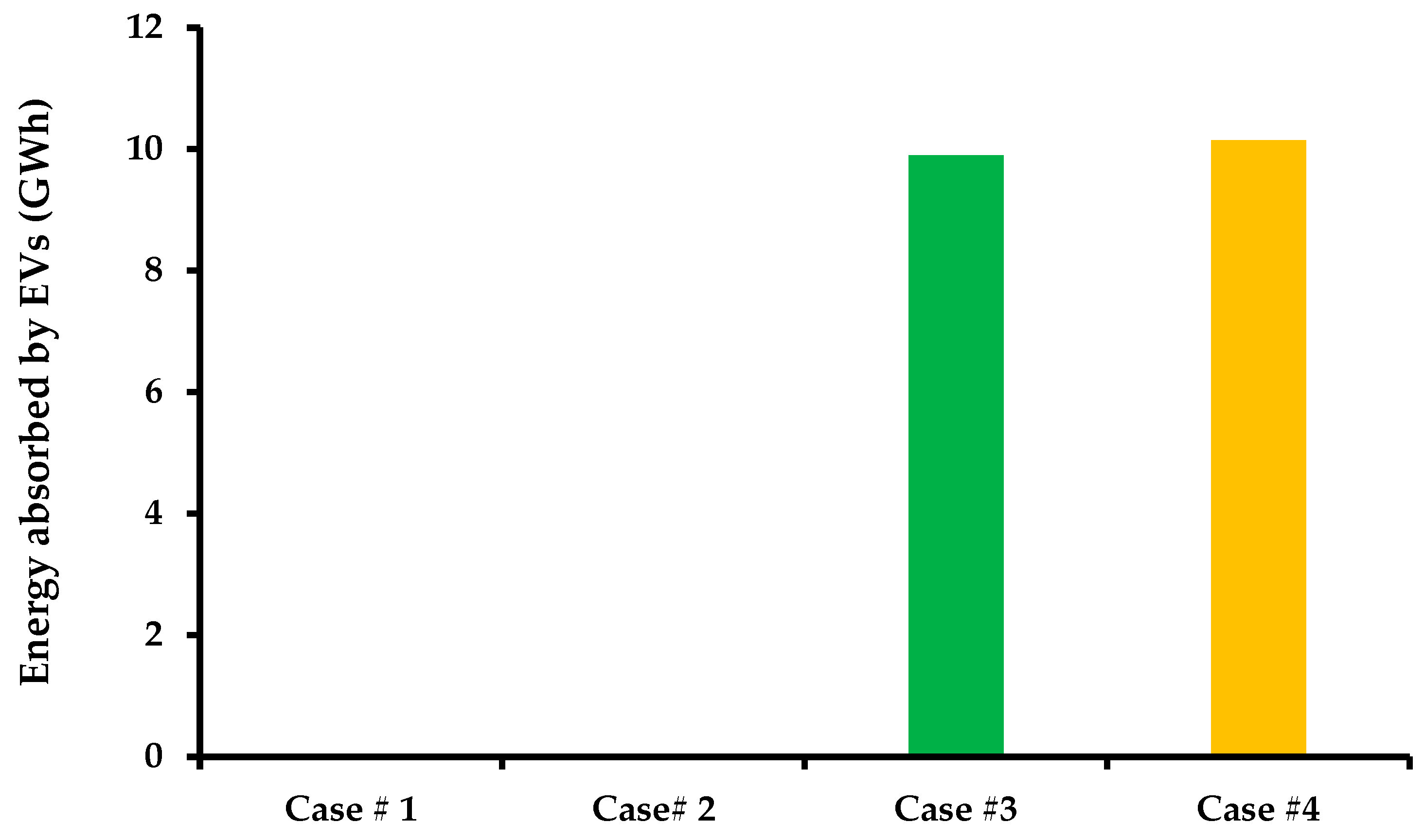 Sustainability 15 02819 g009