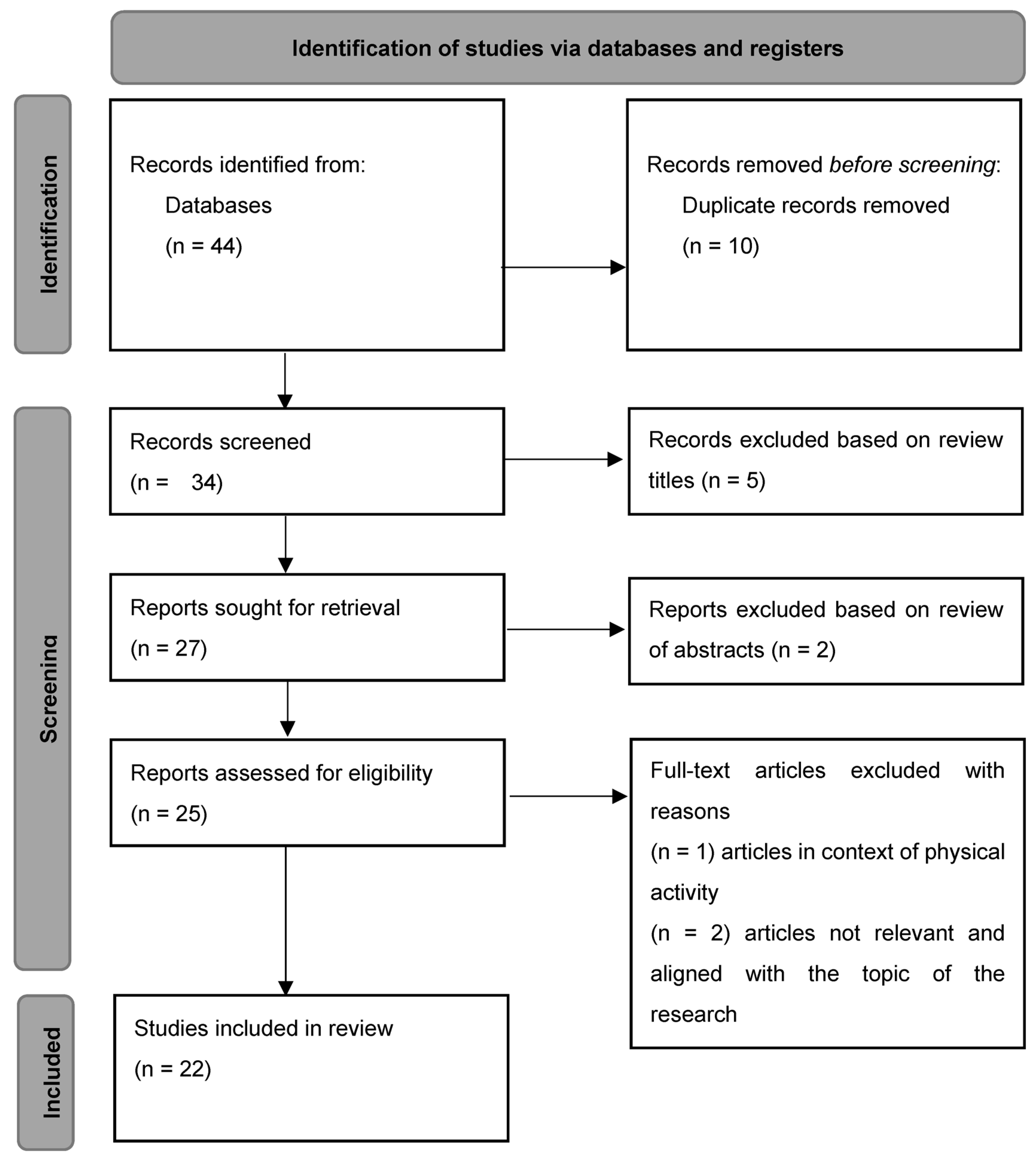 Sustainability 15 02820 g001