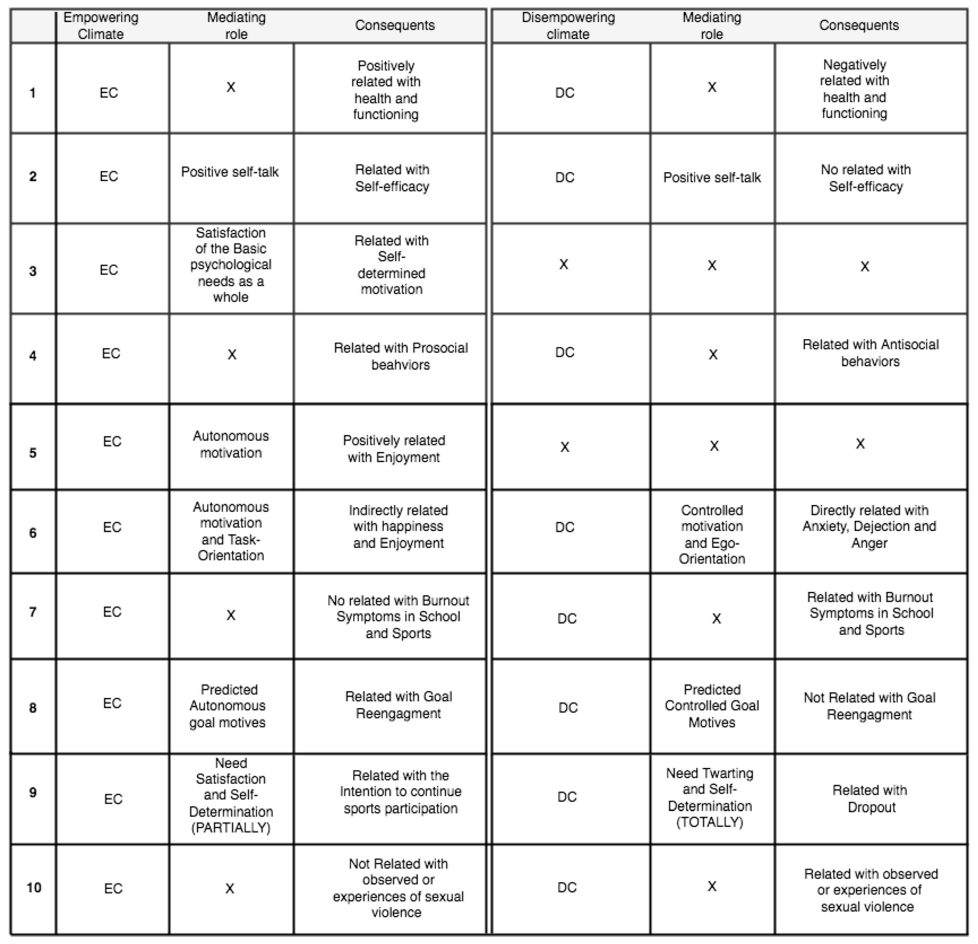 Sustainability 15 02820 g002
