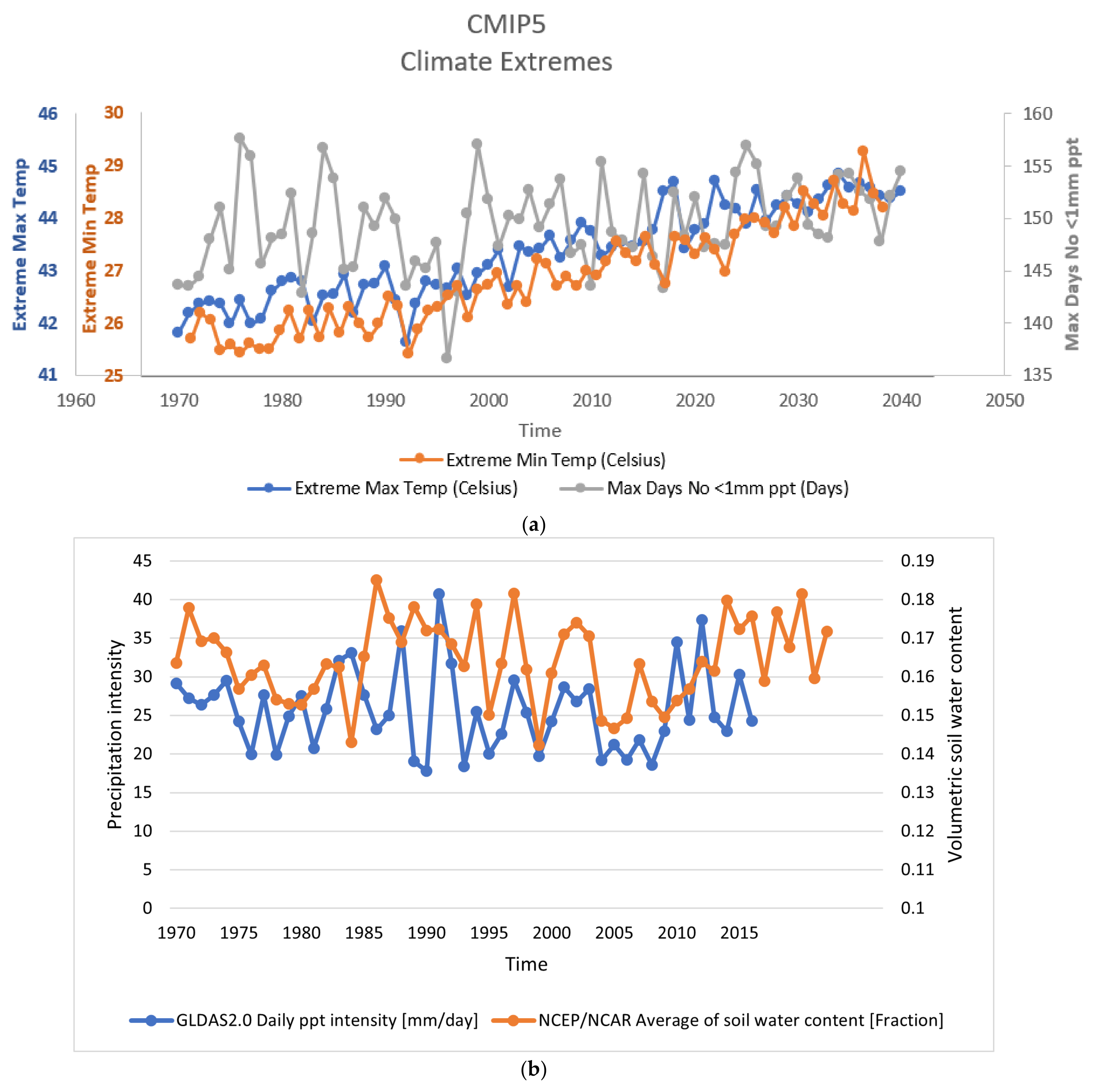 Sustainability 15 02821 g007