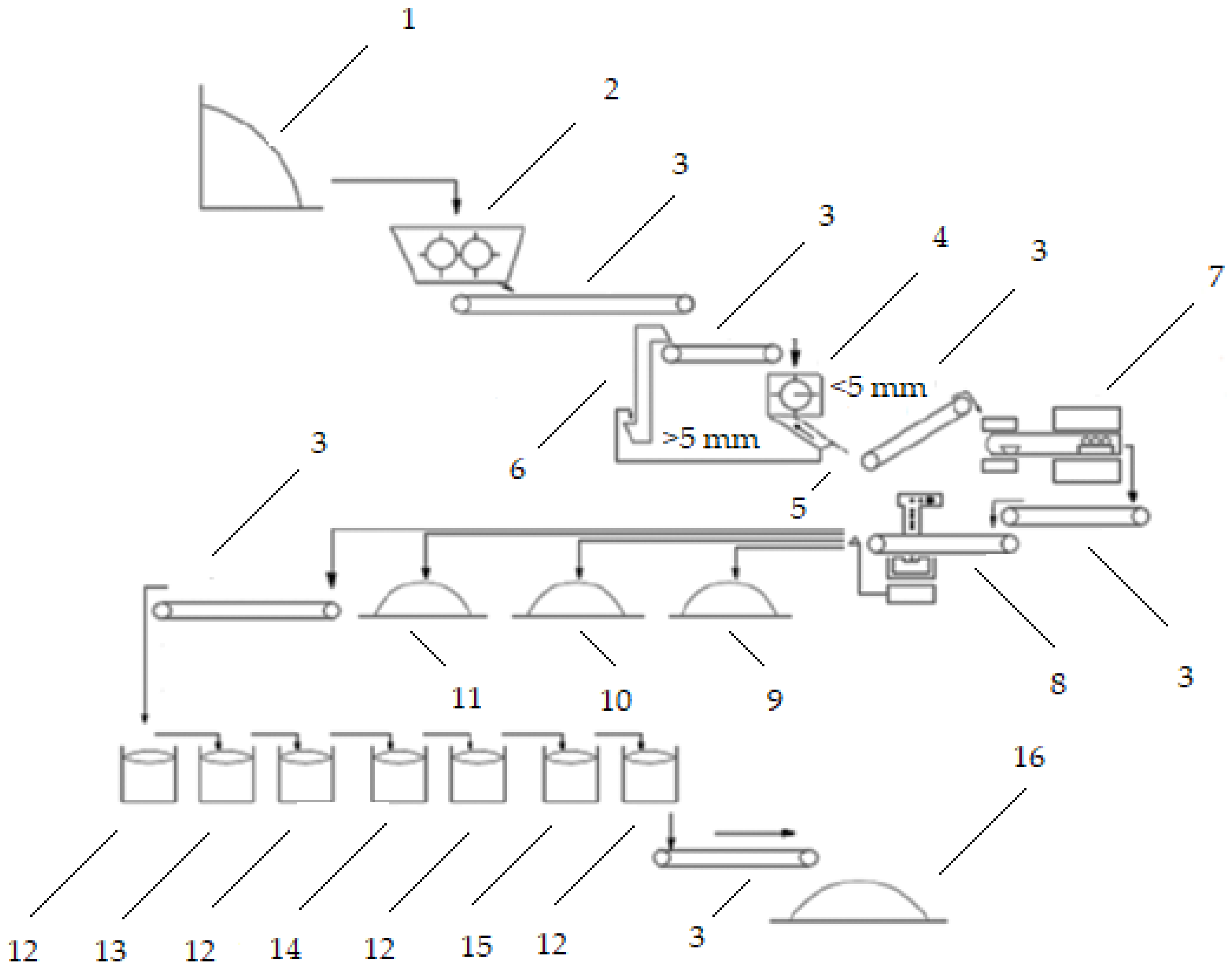 Sustainability 15 02822 g004