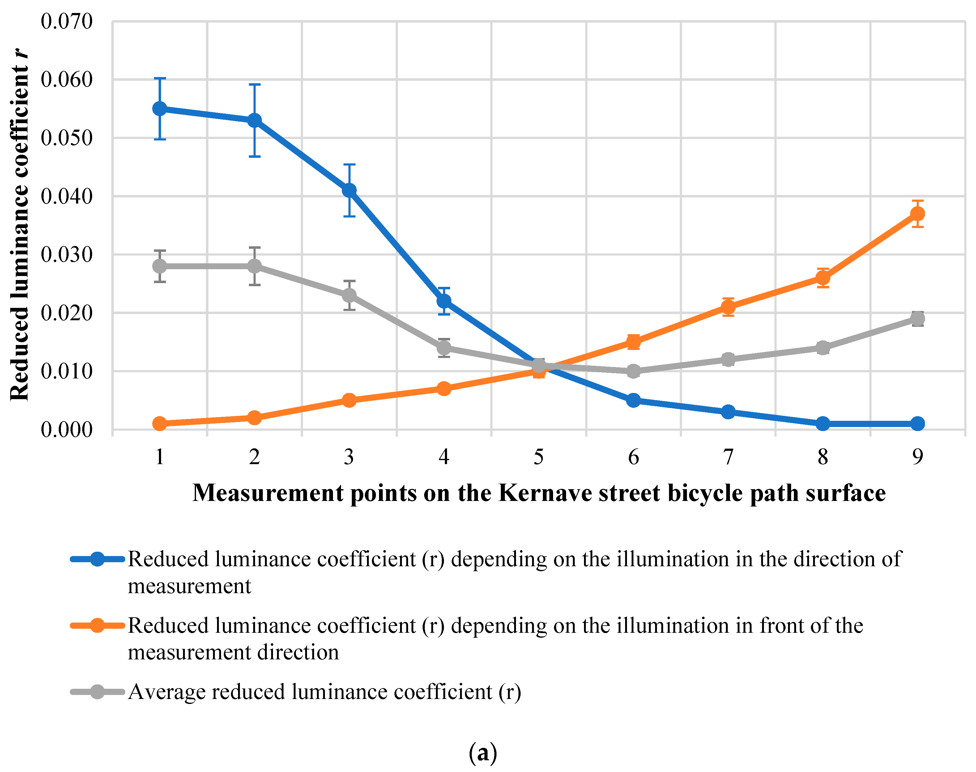 Sustainability 15 02826 g007a 550