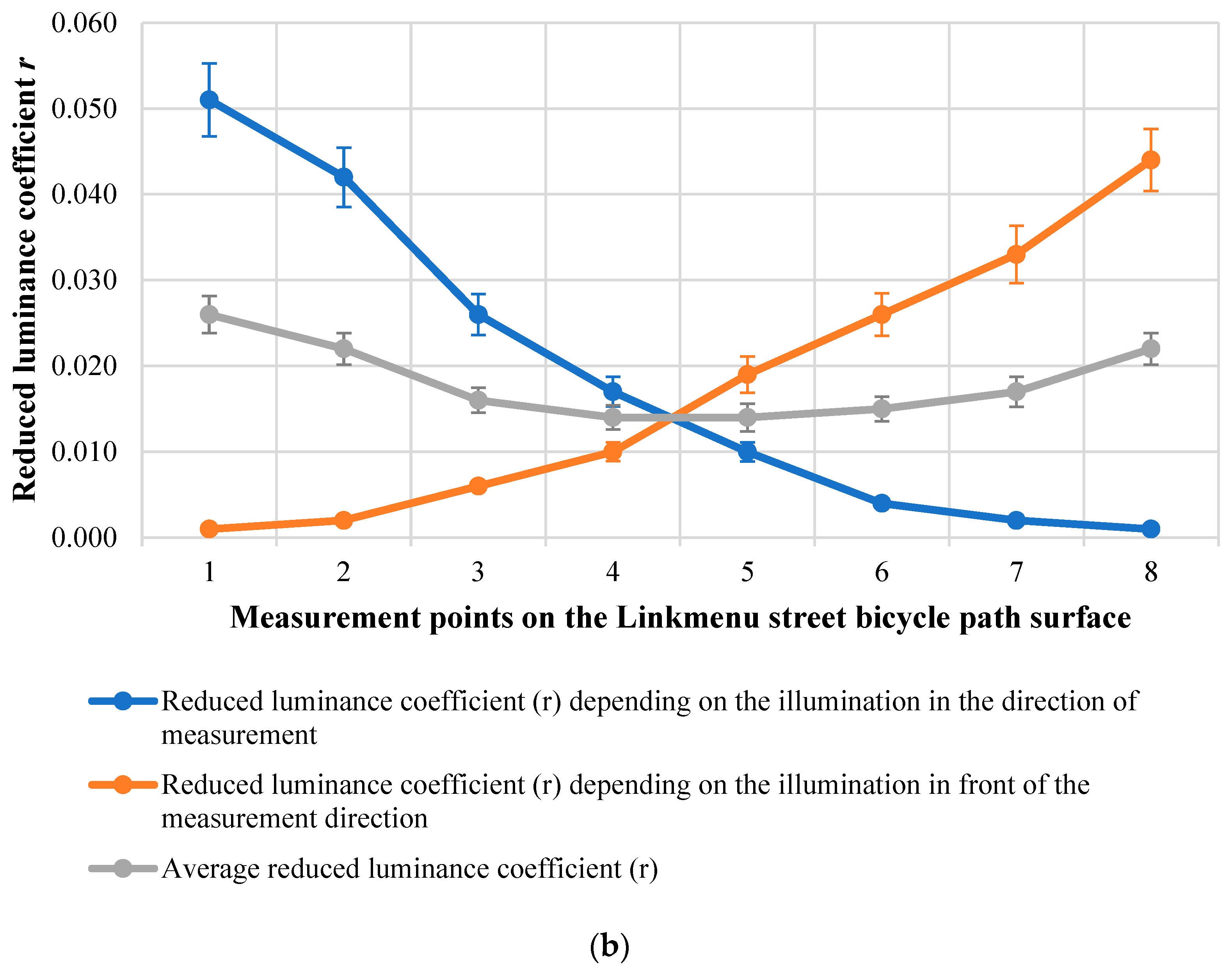Sustainability 15 02826 g007b 550