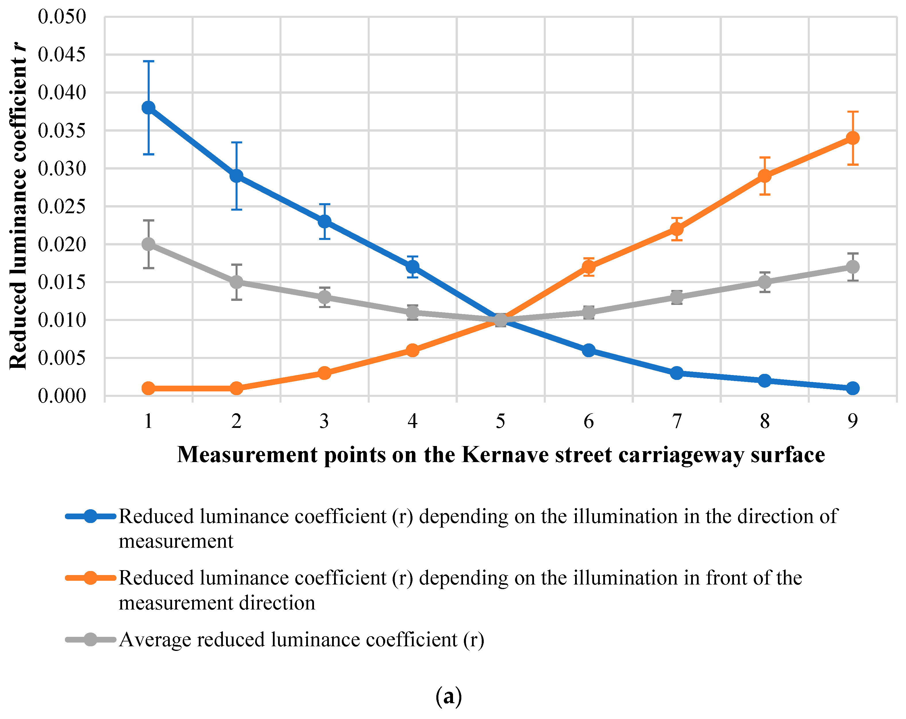 Sustainability 15 02826 g009a 550