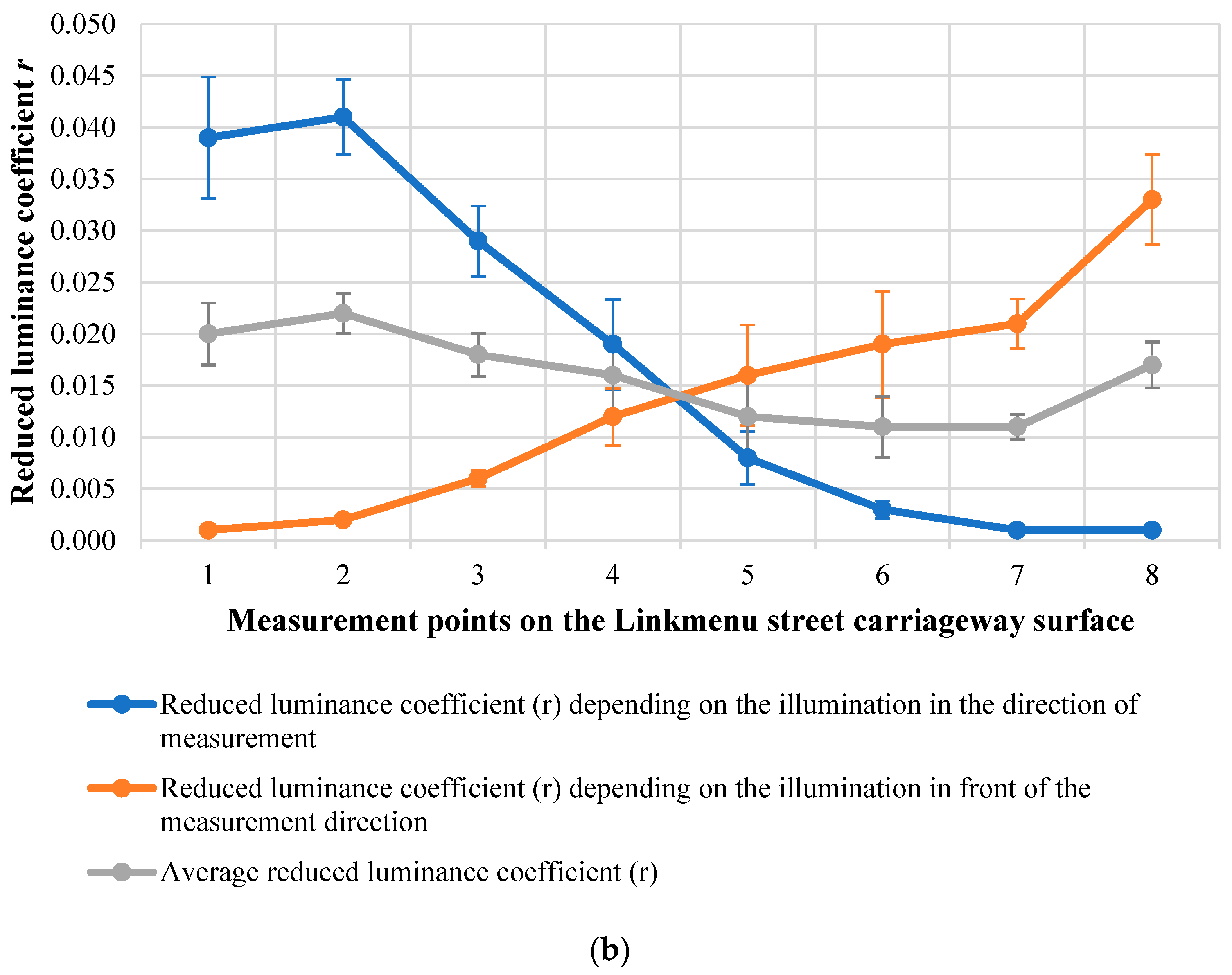 Sustainability 15 02826 g009b 550