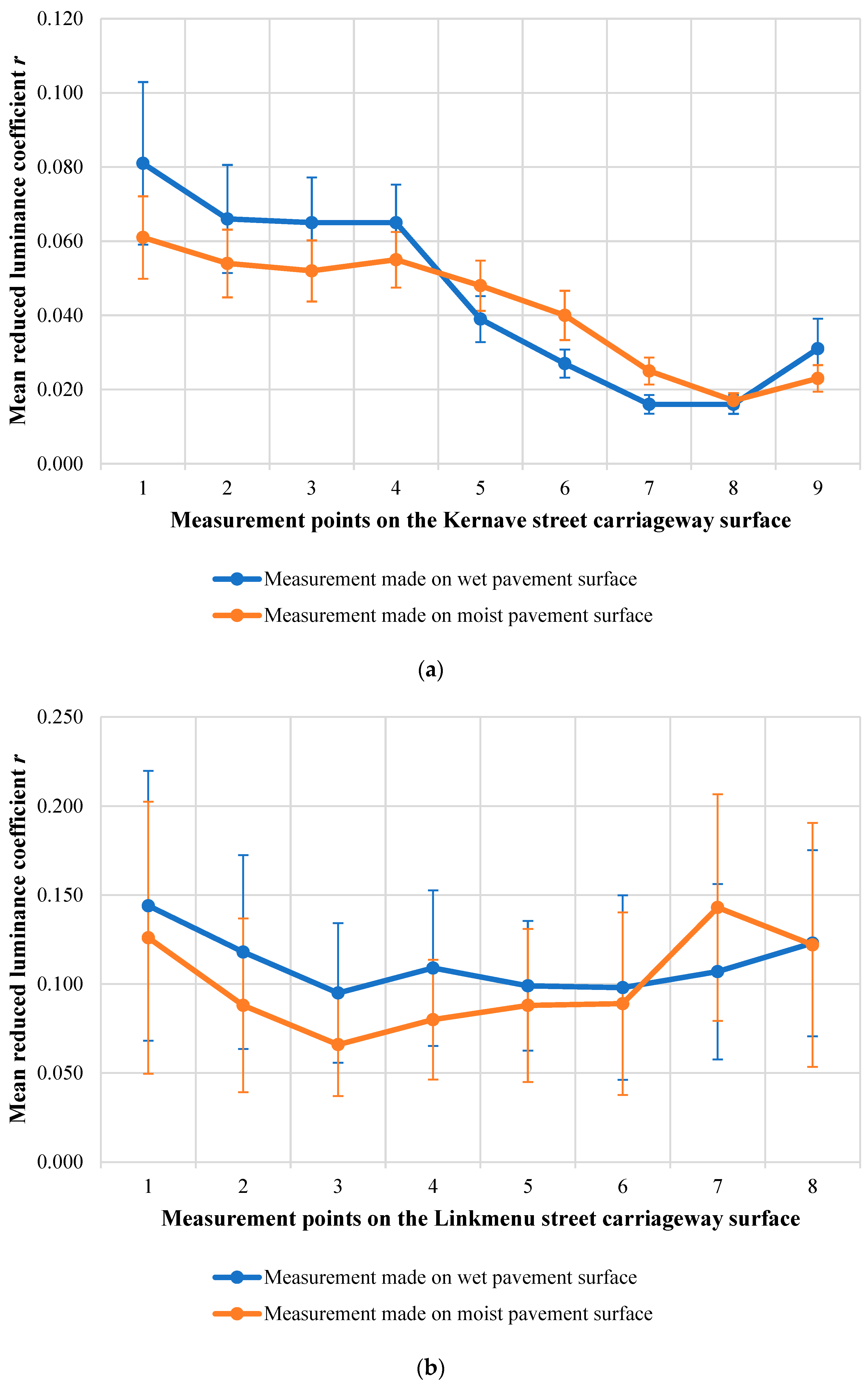 Sustainability 15 02826 g010 550