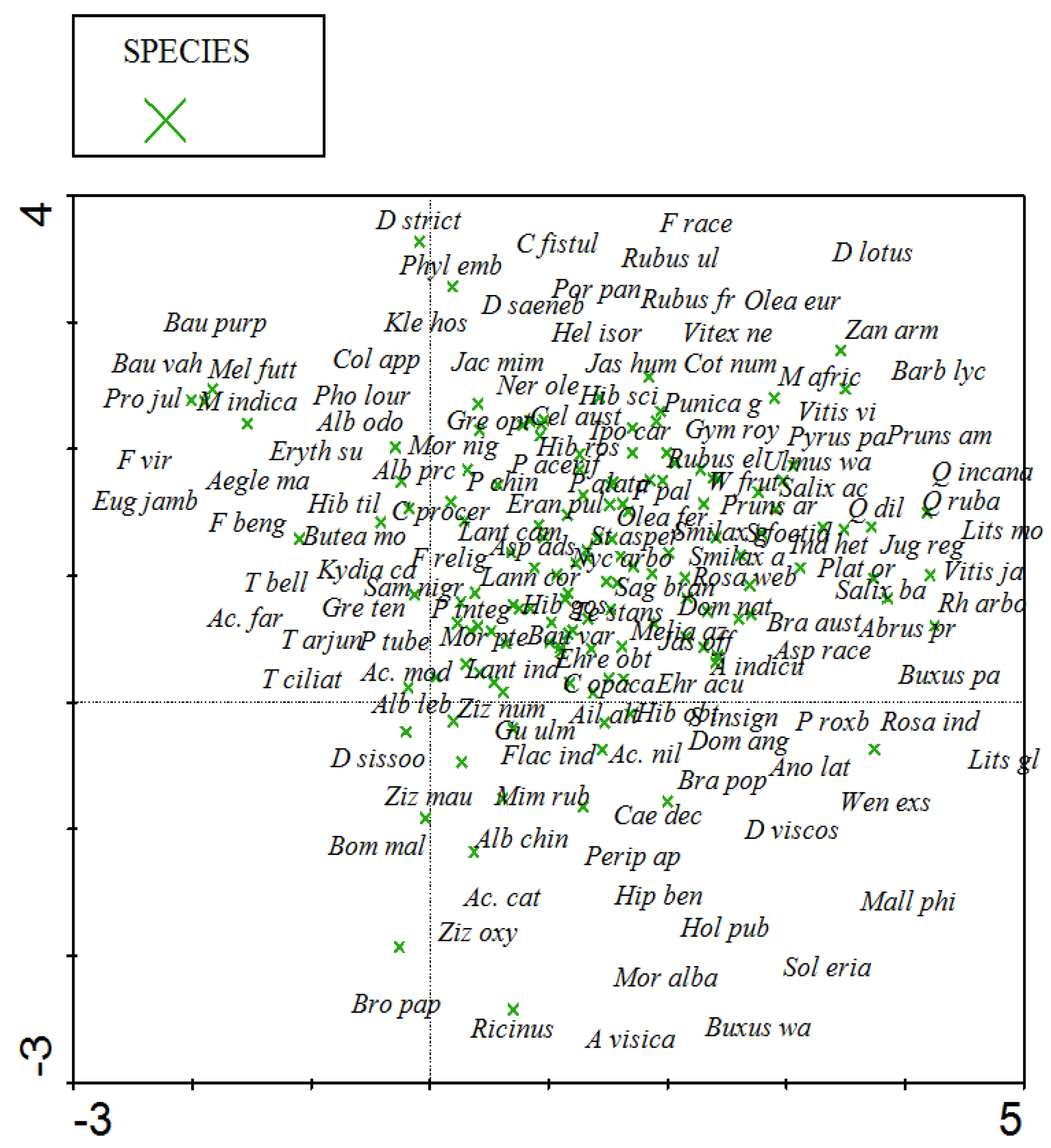 Sustainability 15 02829 g004