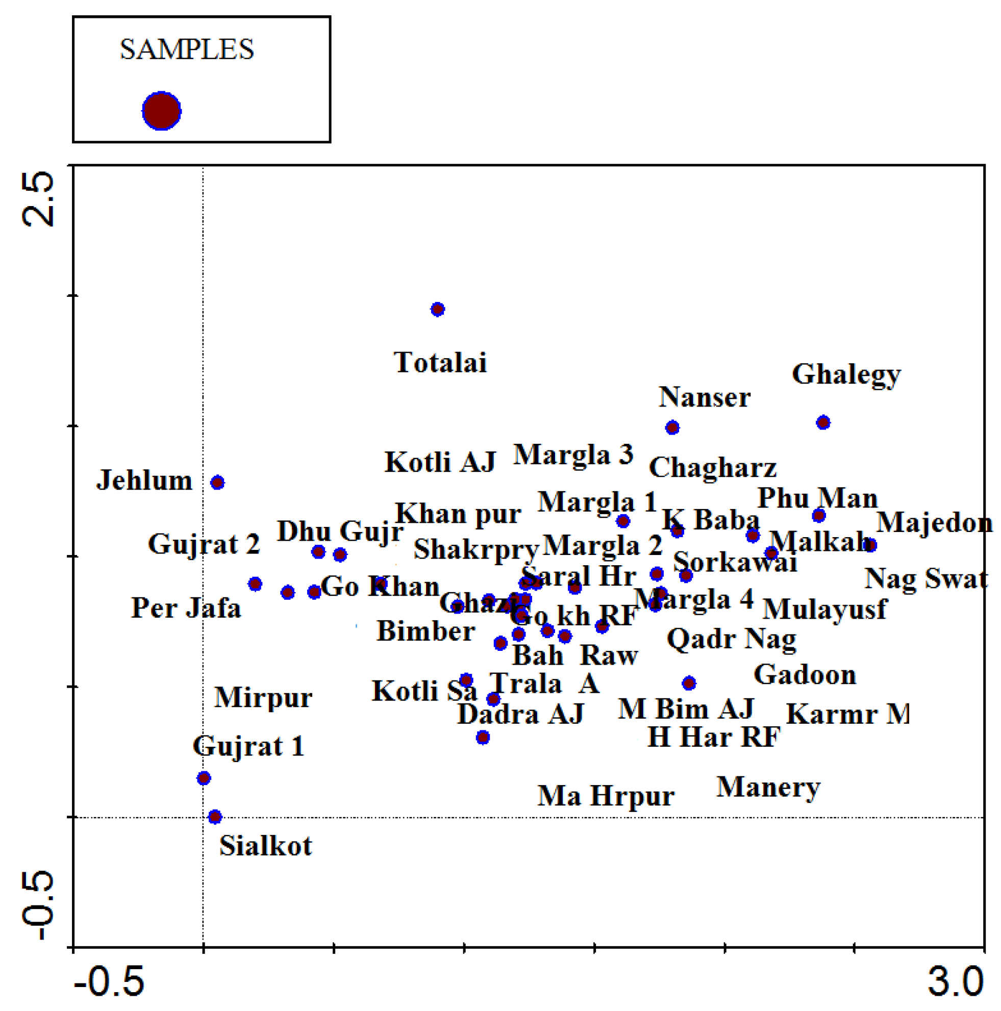 Sustainability 15 02829 g005