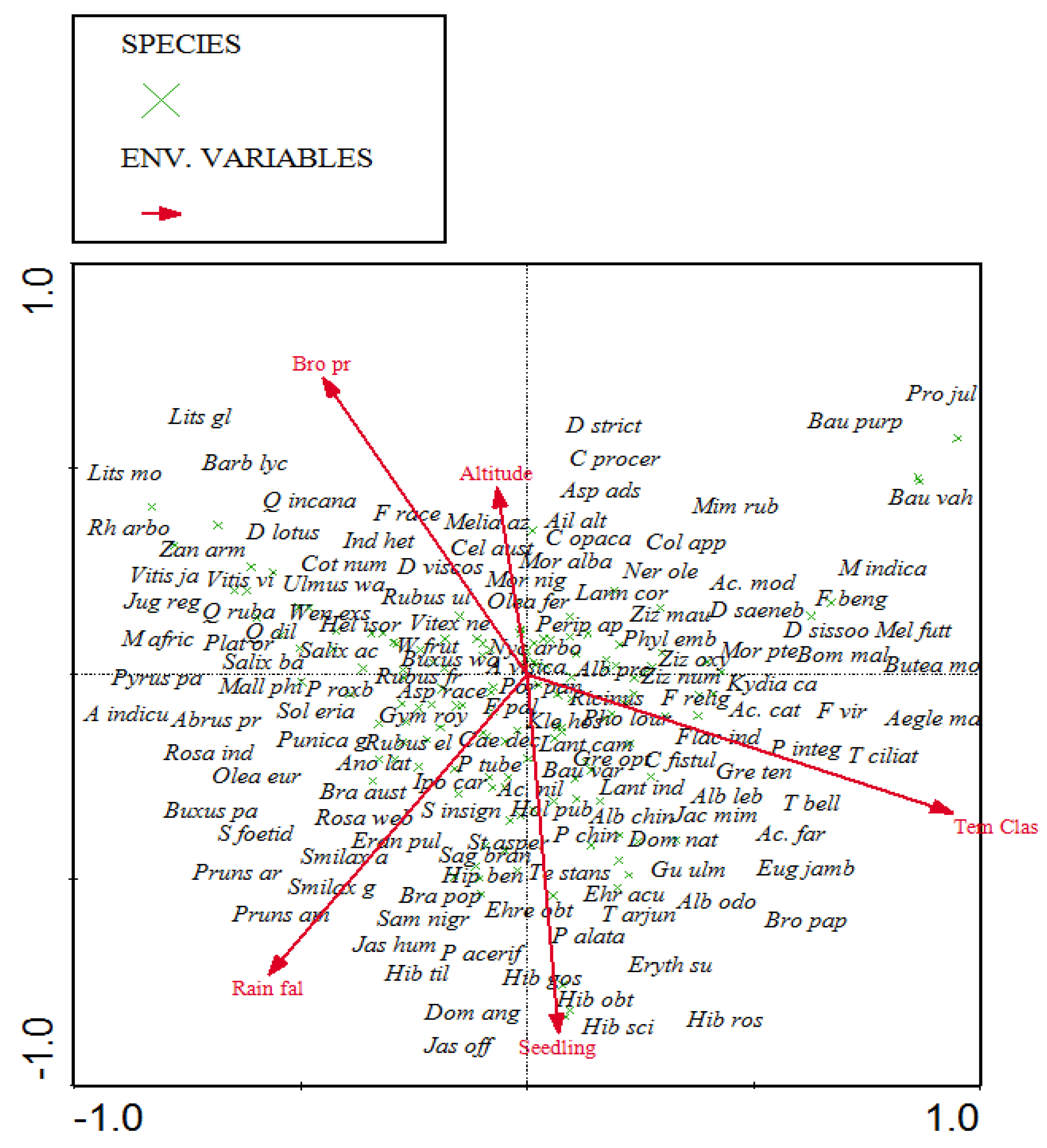 Sustainability 15 02829 g006