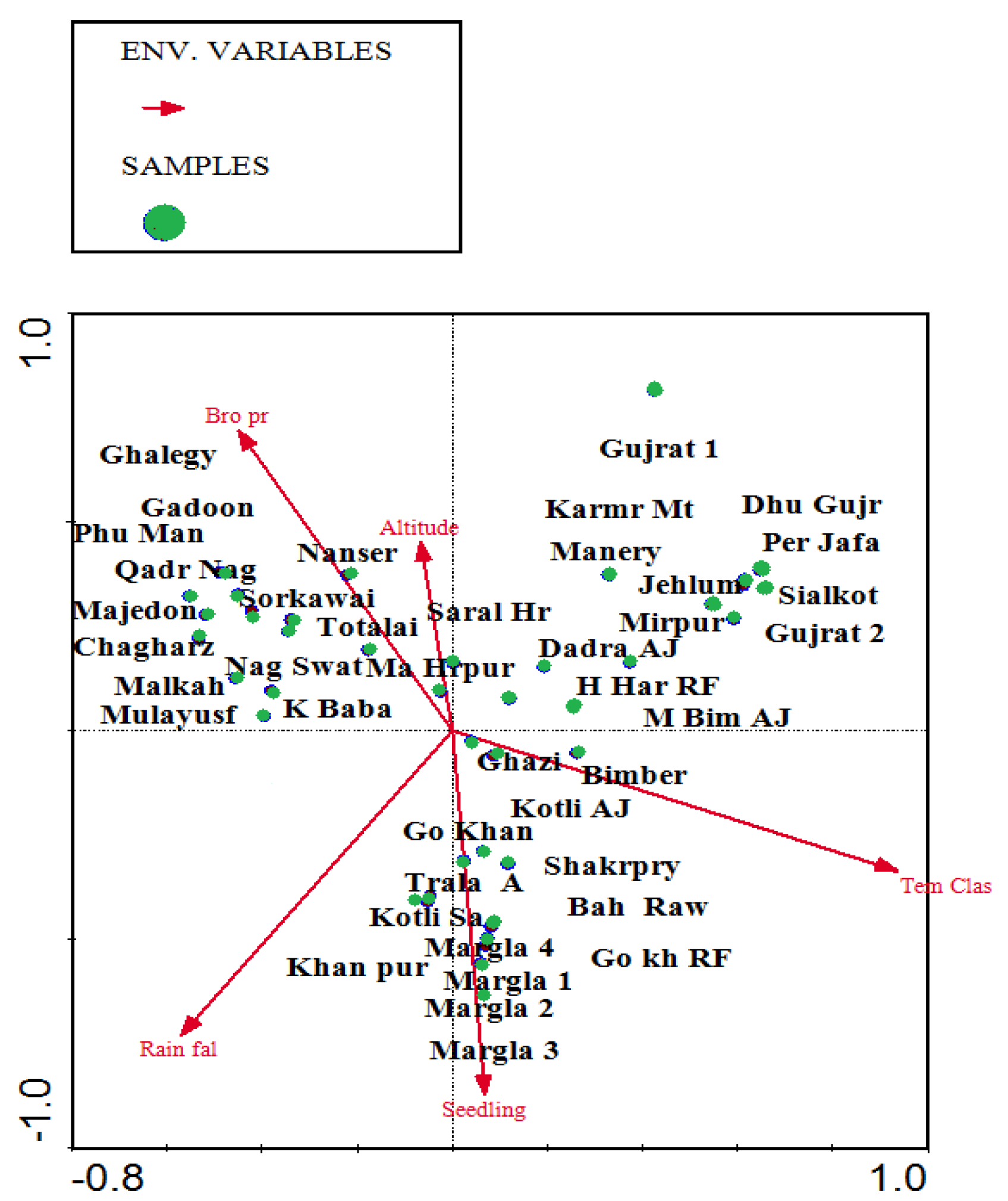 Sustainability 15 02829 g007