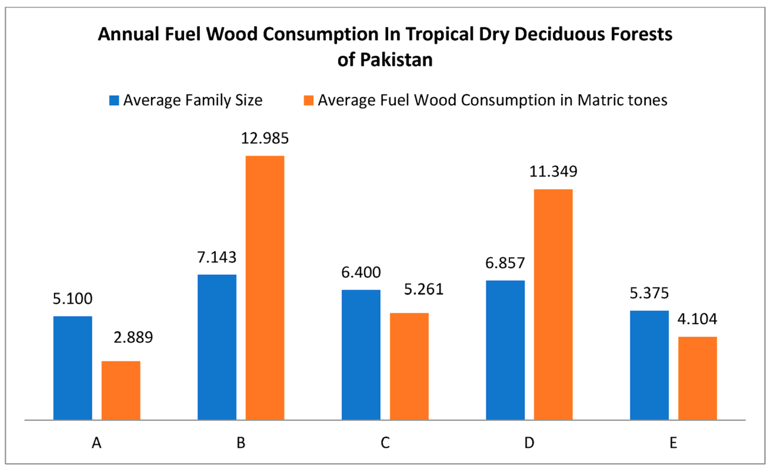 Sustainability 15 02829 g009