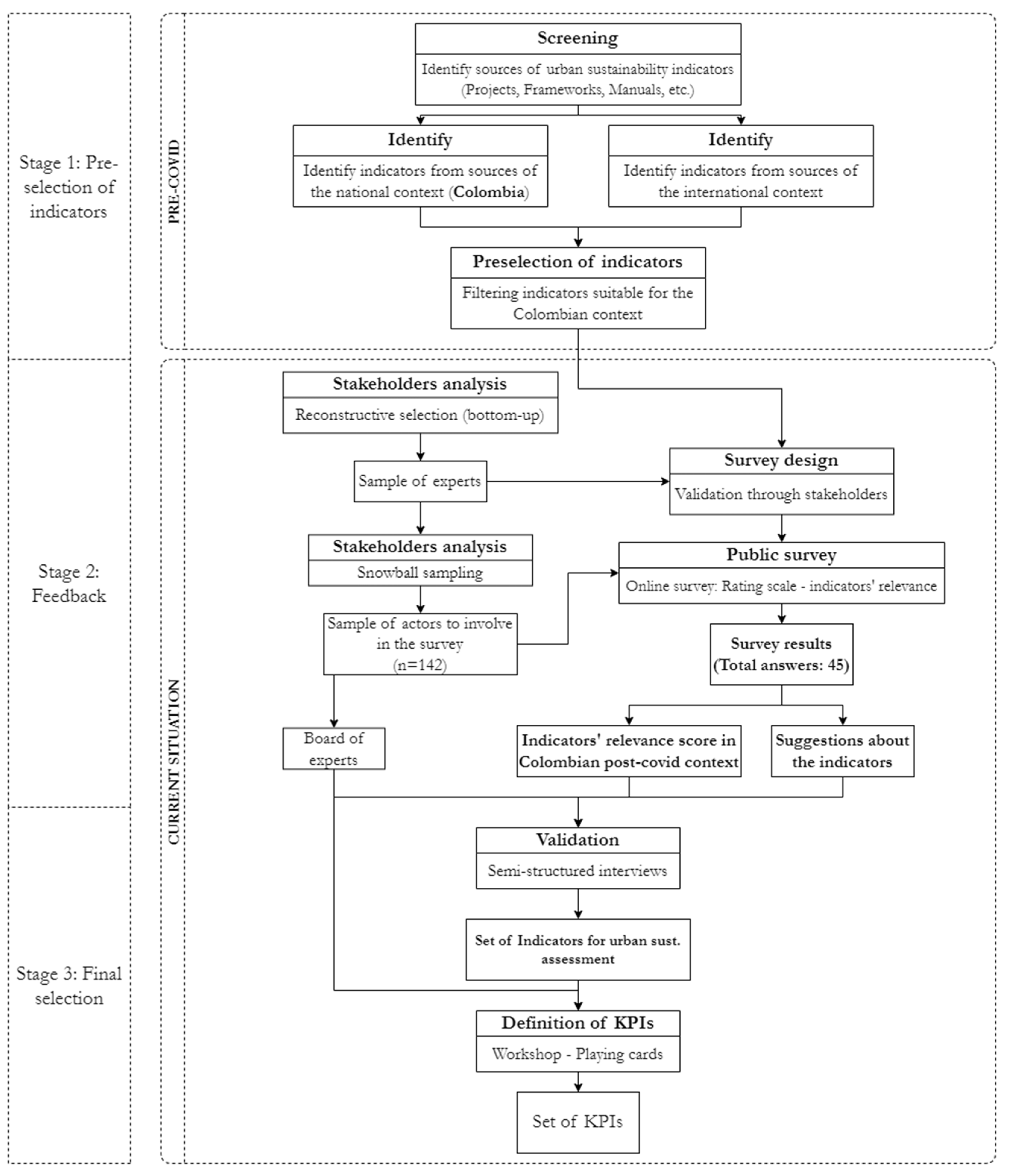 Sustainability 15 02830 g001 550