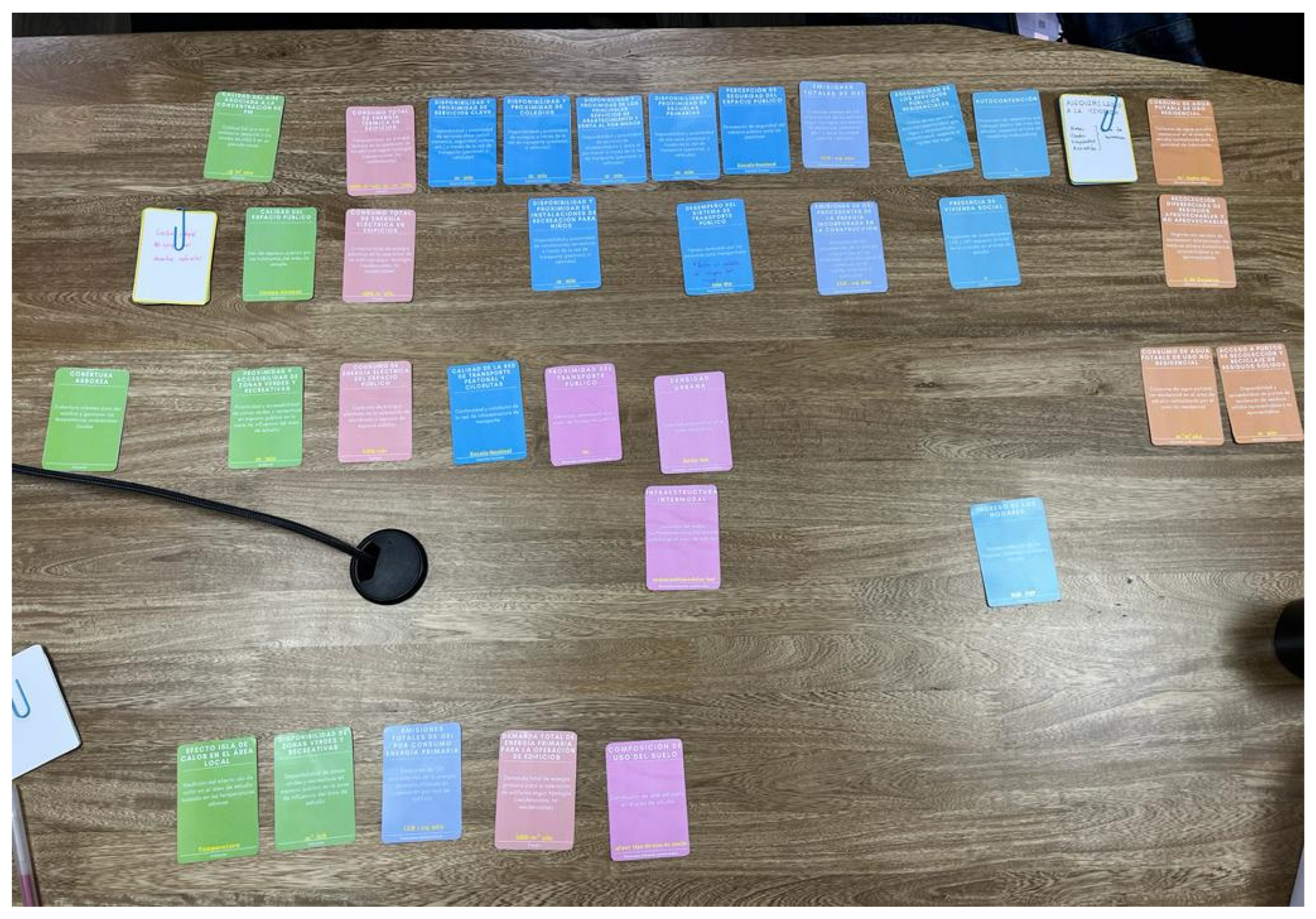 Sustainability 15 02830 g002 550