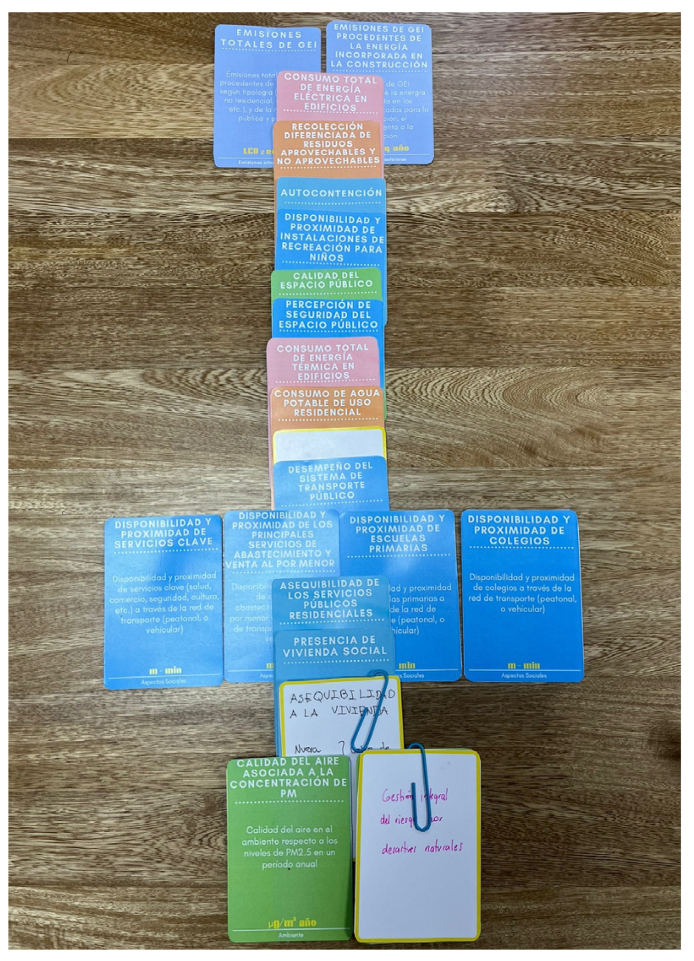 Sustainability 15 02830 g003 550