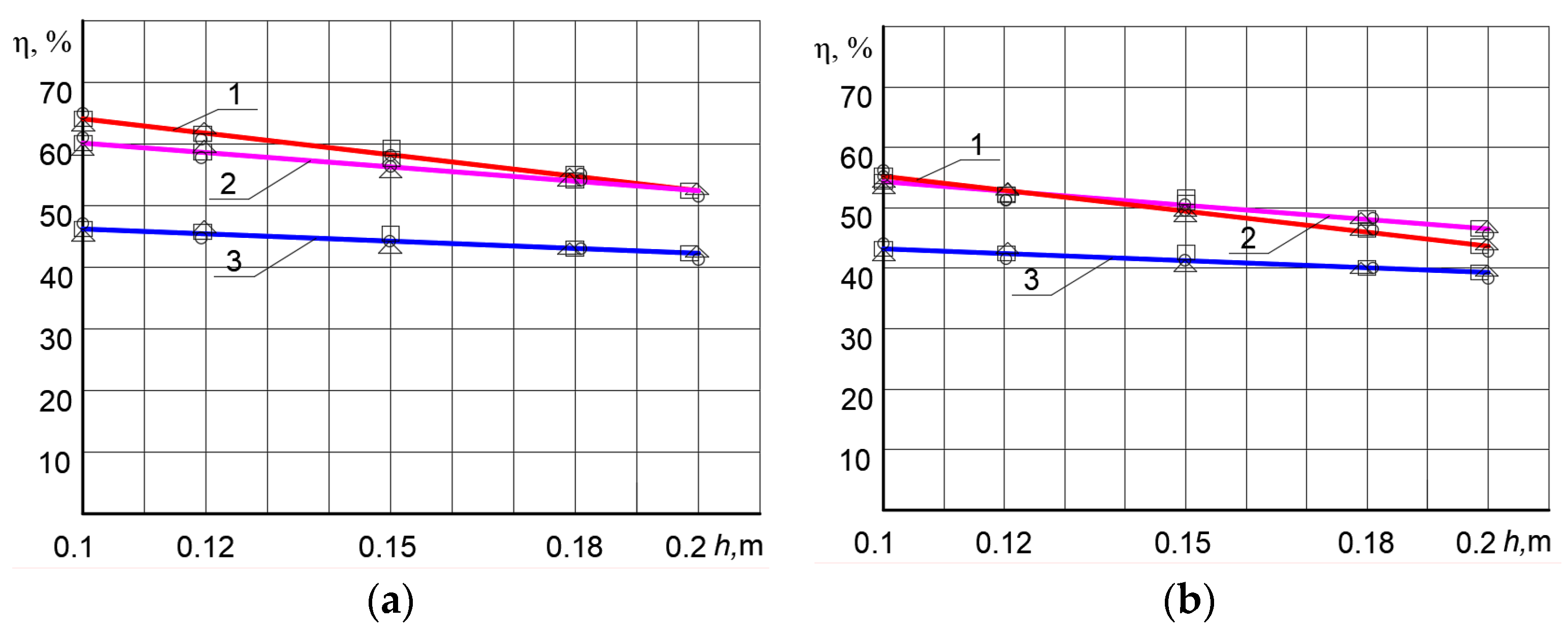 Sustainability 15 02831 g007 Sustainability 15 02831 g007