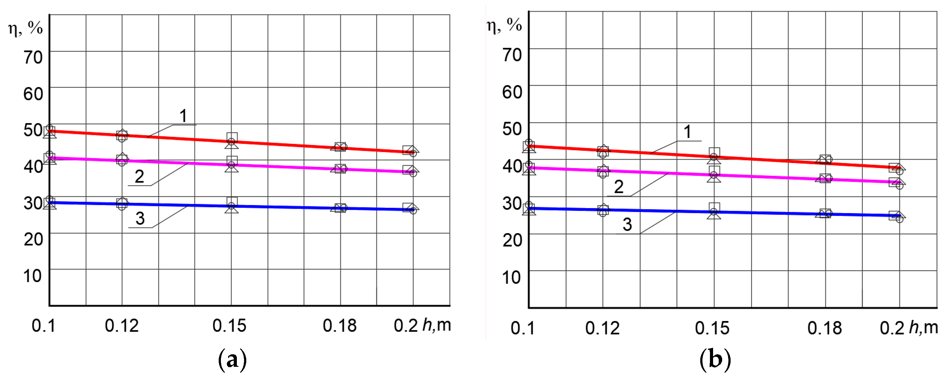 Sustainability 15 02831 g008 Sustainability 15 02831 g008