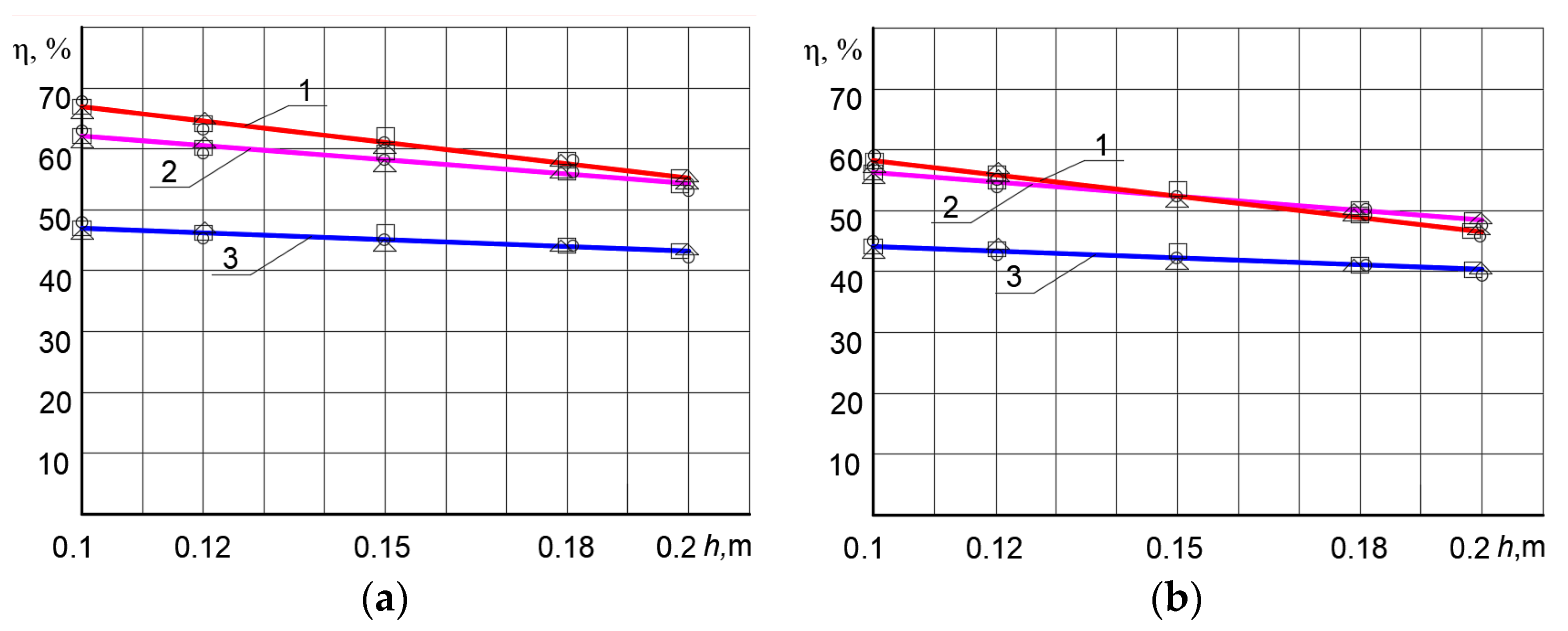 Sustainability 15 02831 g009 Sustainability 15 02831 g009