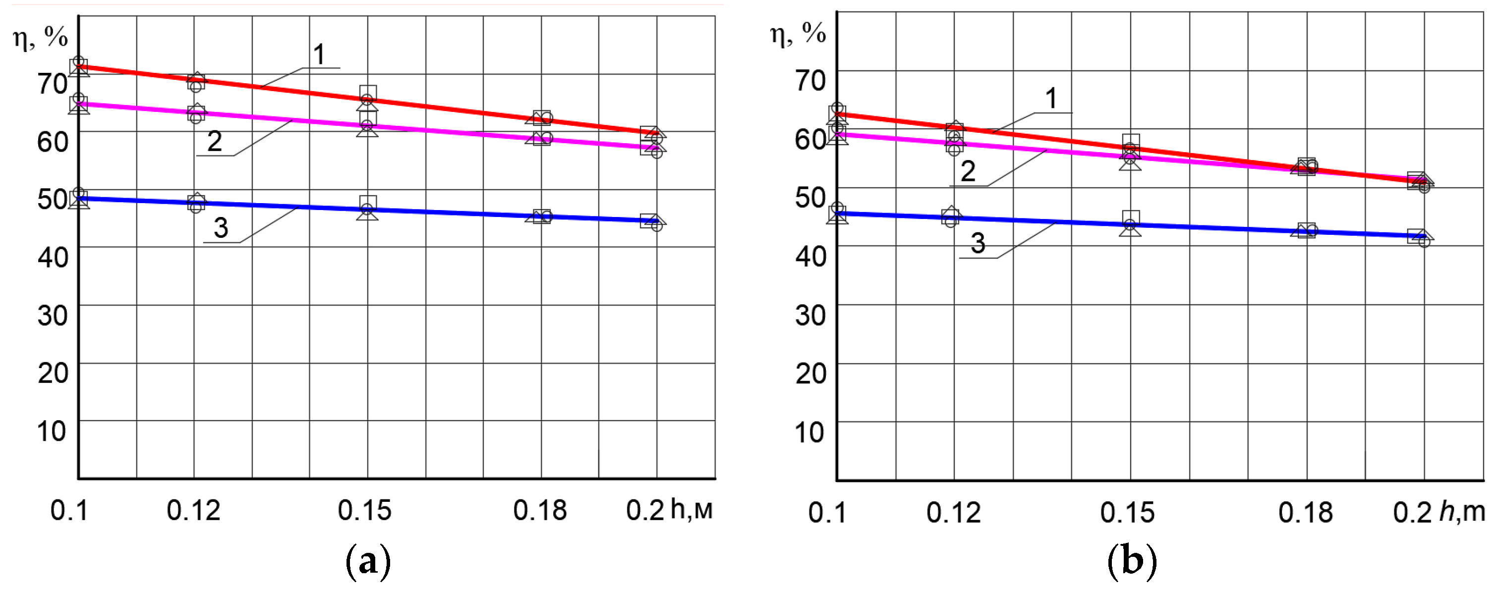 Sustainability 15 02831 g010 Sustainability 15 02831 g010