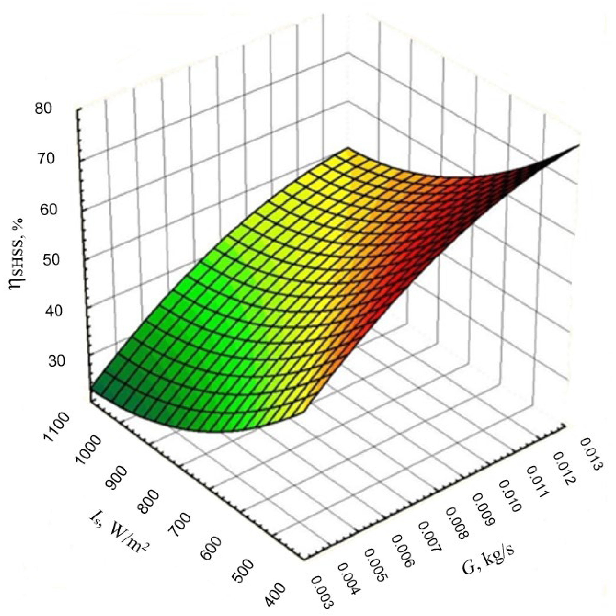 Sustainability 15 02831 g015 Sustainability 15 02831 g015