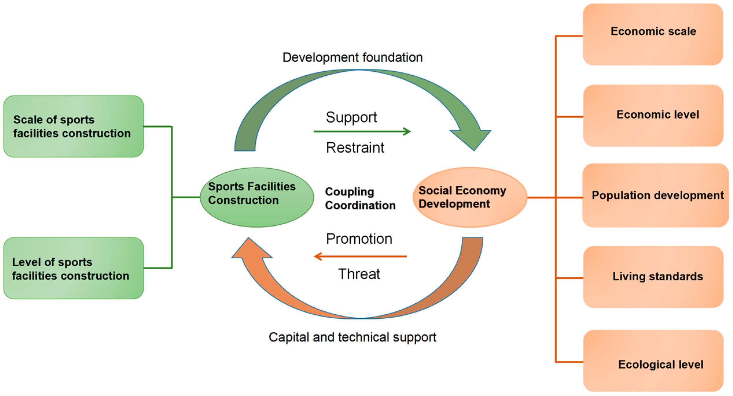 Sustainability 15 02832 g002 Sustainability 15 02832 g002