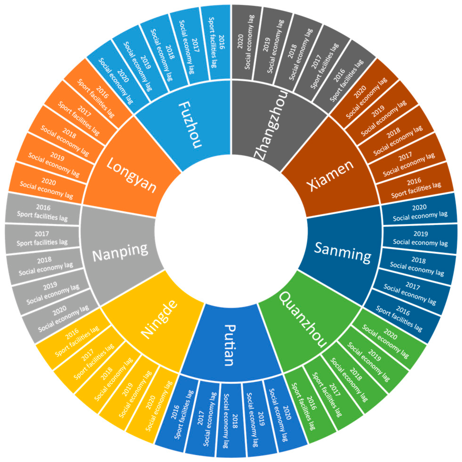Sustainability 15 02832 g005 Sustainability 15 02832 g005