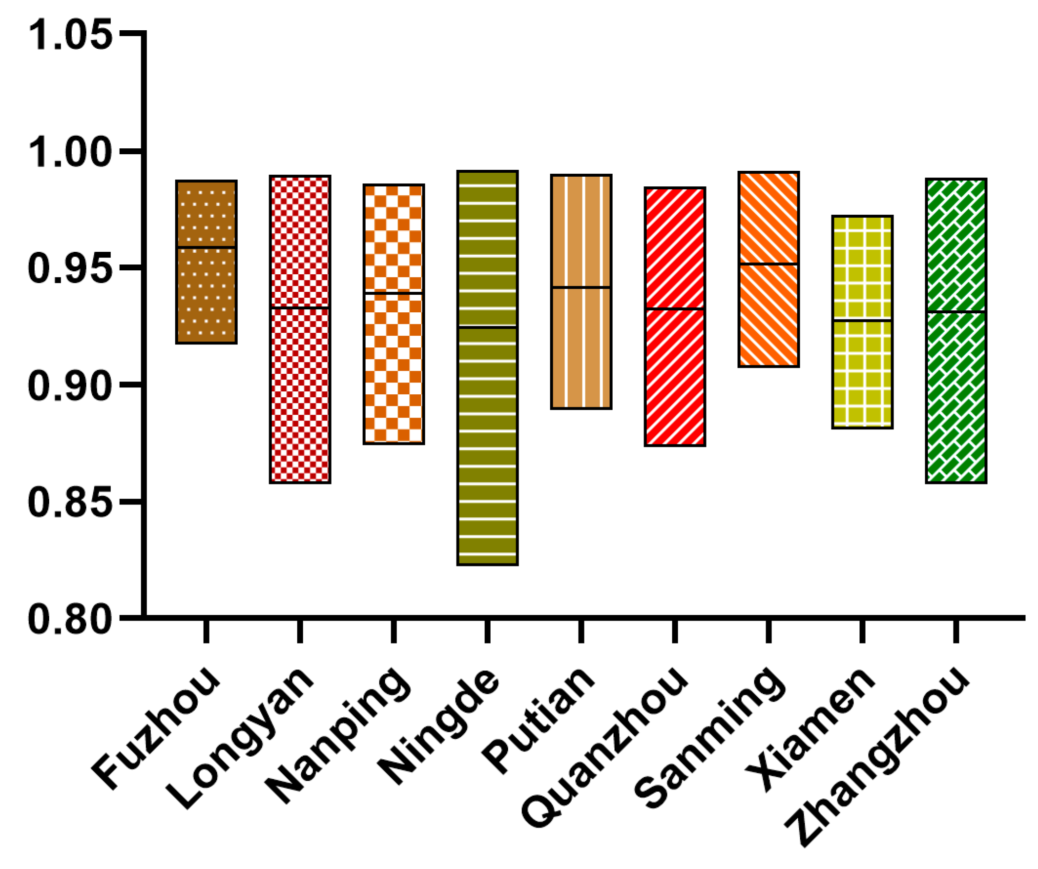 Sustainability 15 02832 g006 Sustainability 15 02832 g006