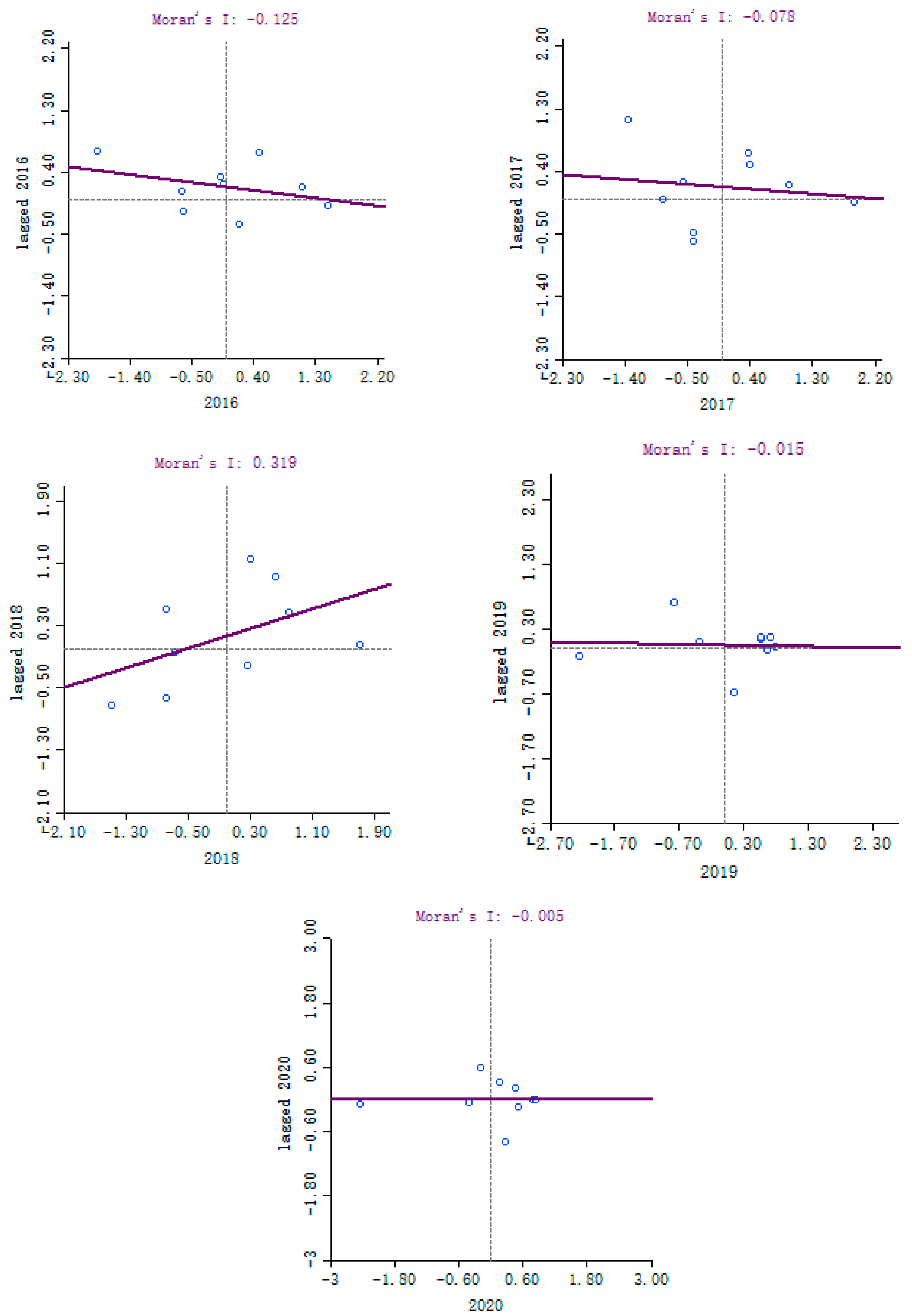 Sustainability 15 02832 g009 Sustainability 15 02832 g009