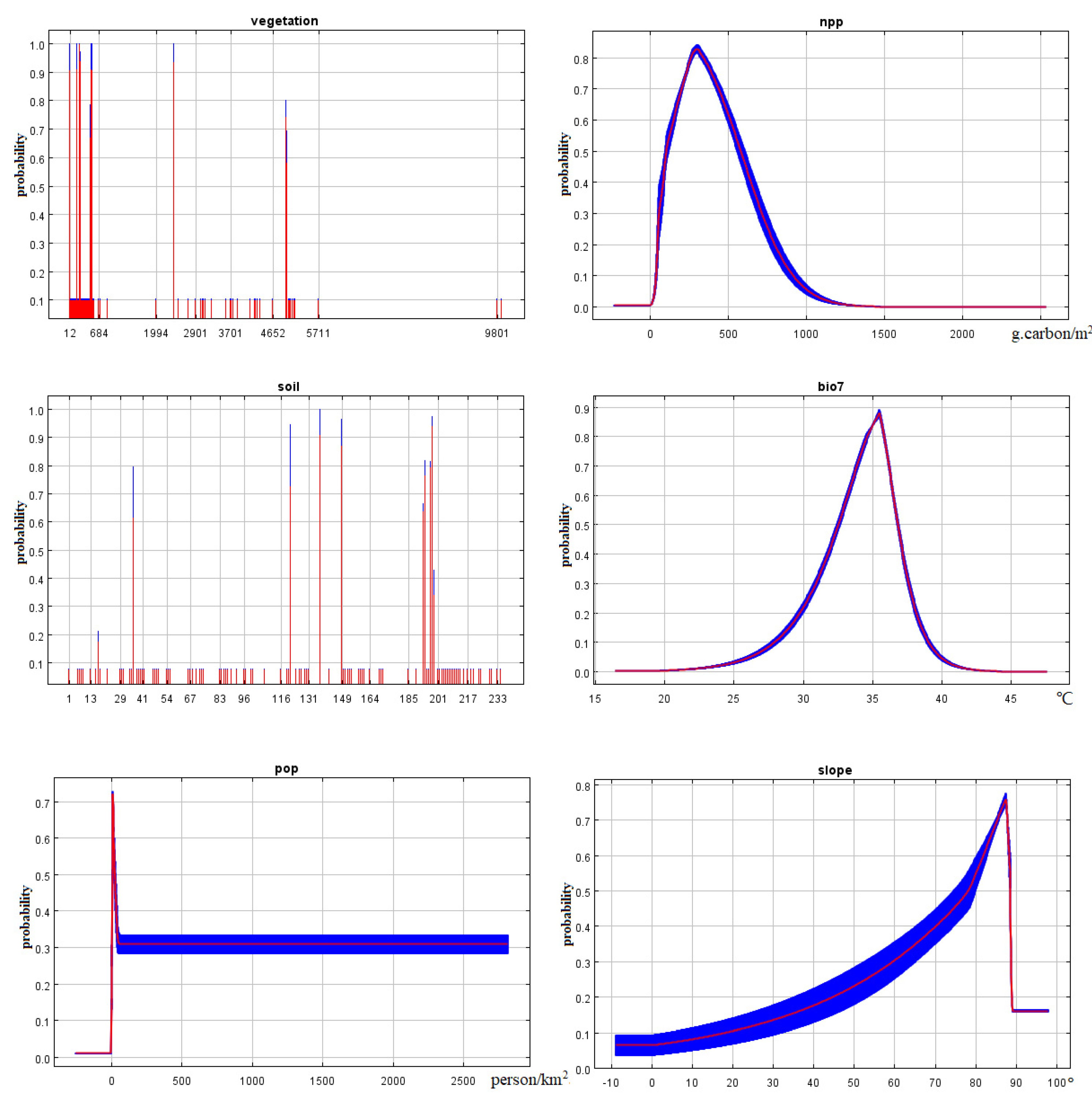 Sustainability 15 02833 g0a3 Sustainability 15 02833 g0a3