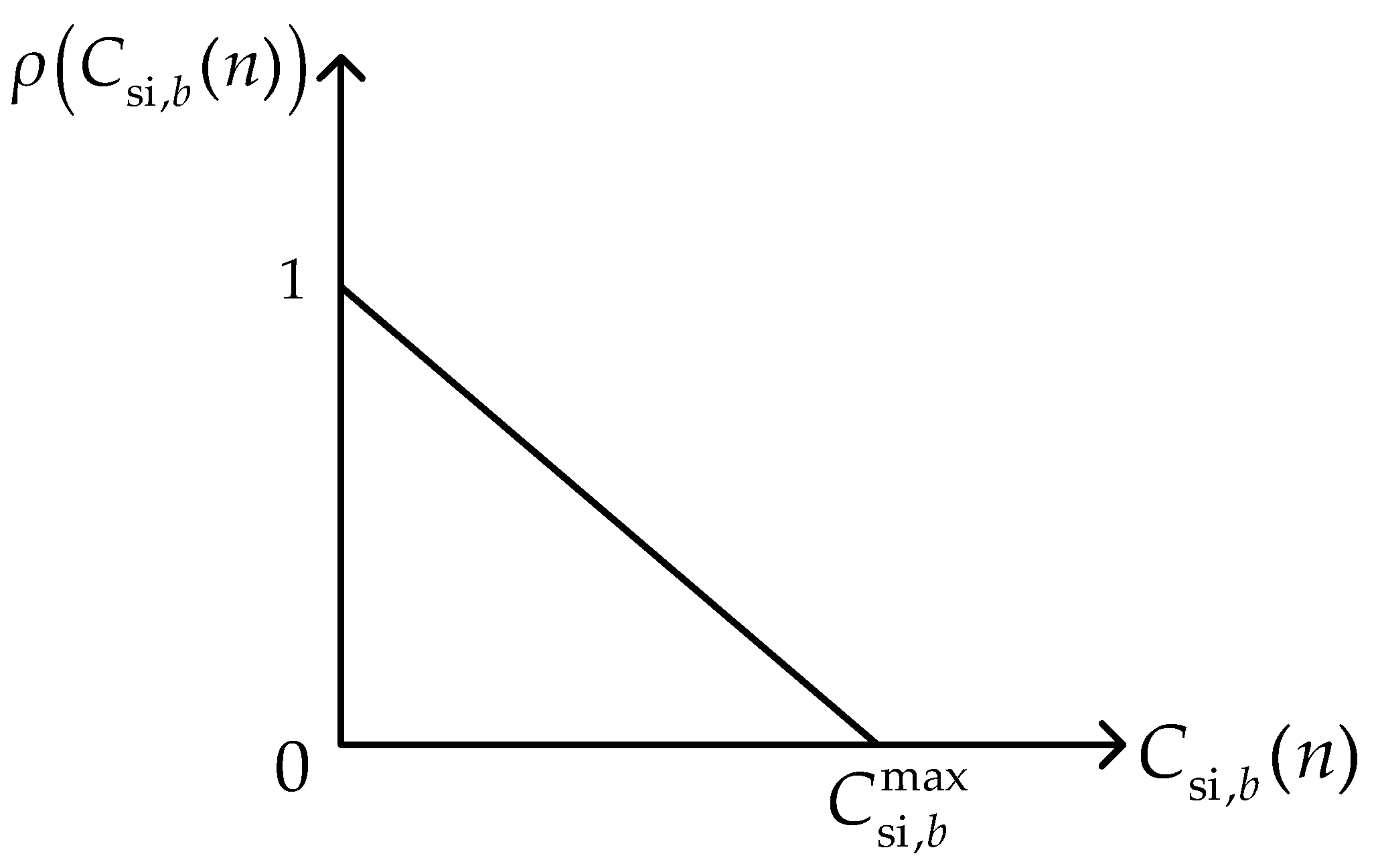 Sustainability 15 02835 g003
