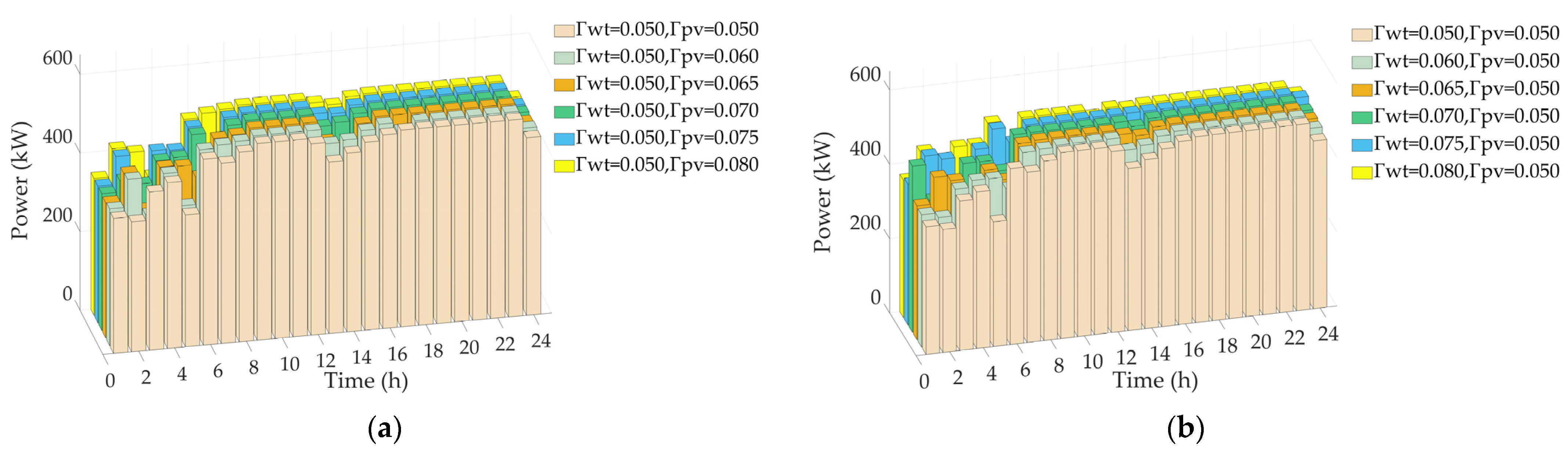 Sustainability 15 02835 g008