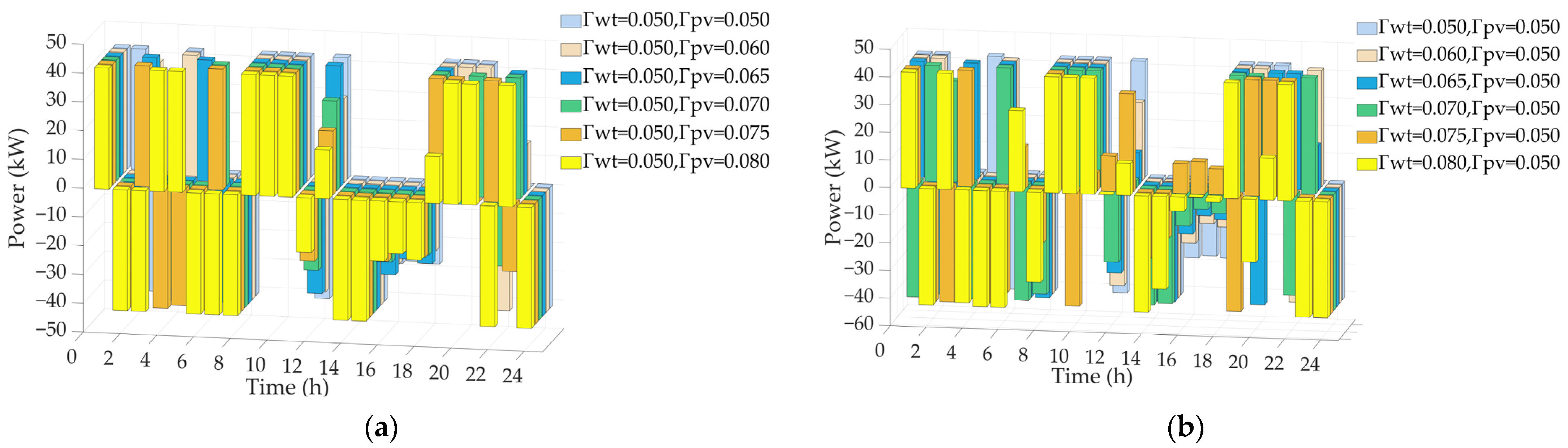Sustainability 15 02835 g010