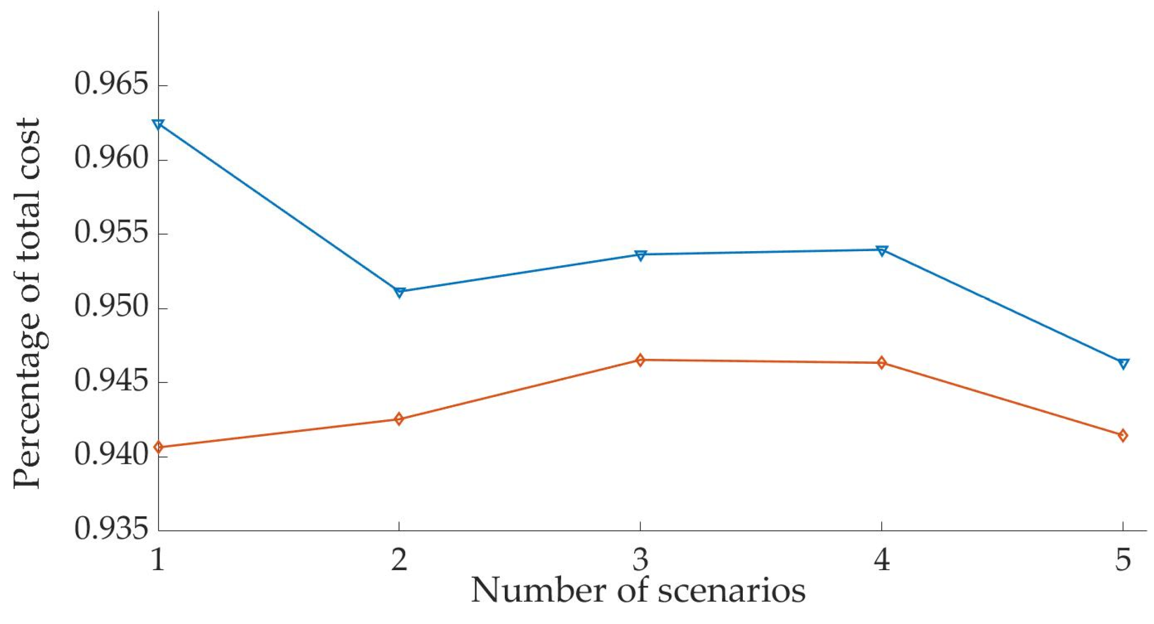 Sustainability 15 02835 g011