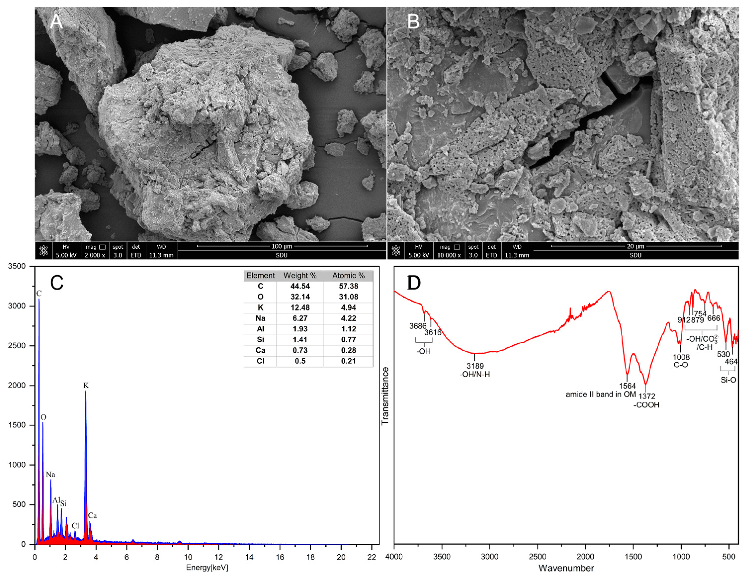 Sustainability 15 02836 g001