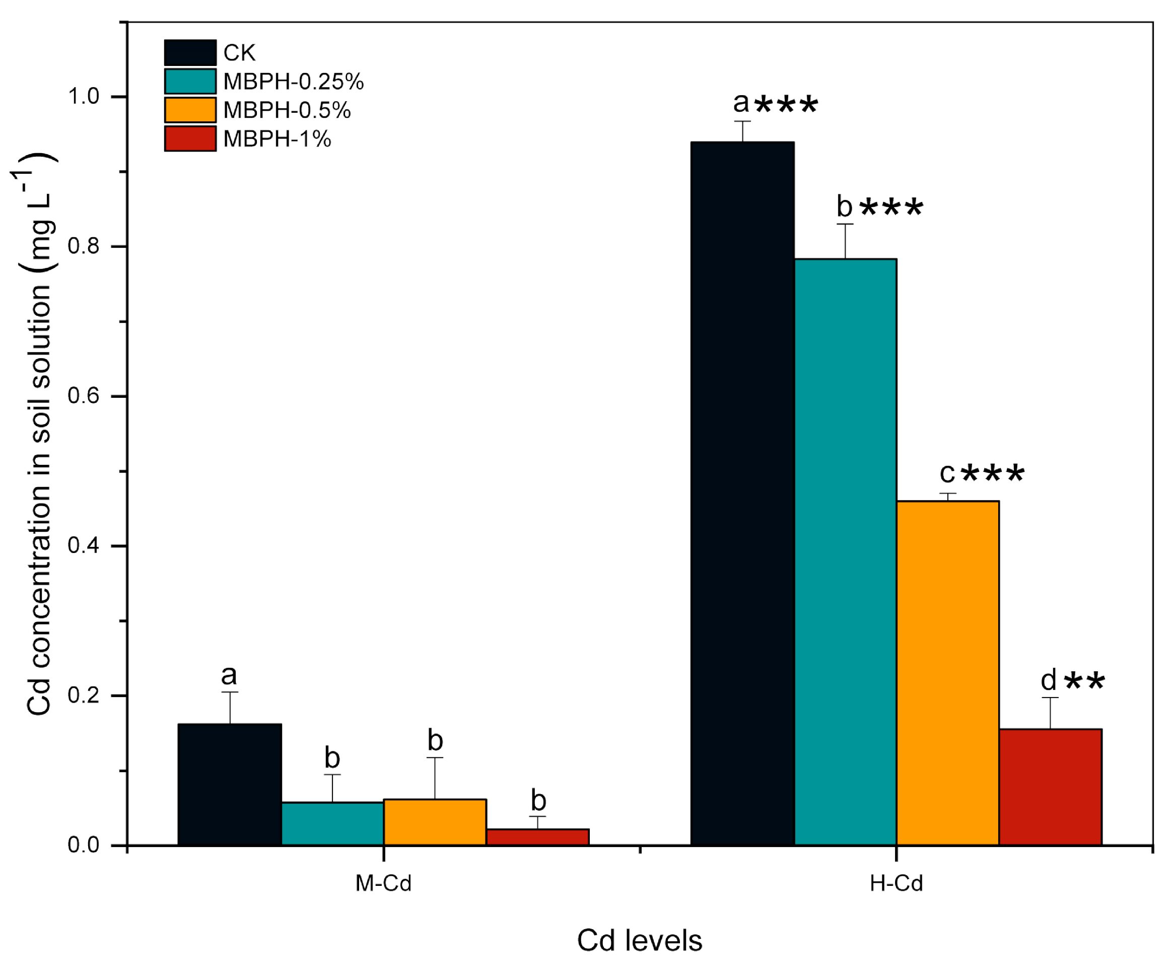 Sustainability 15 02836 g002